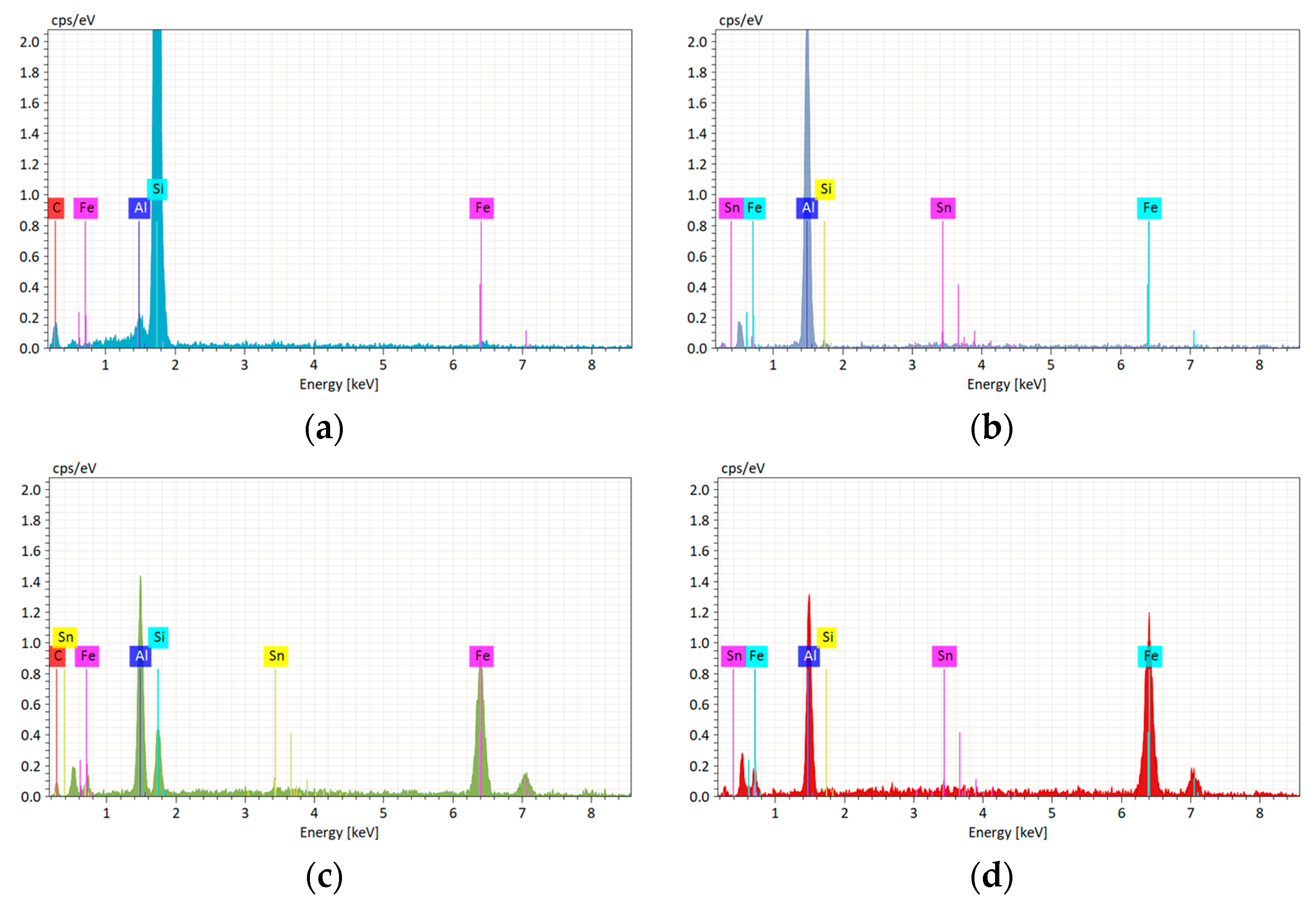Materials 16 06208 g002