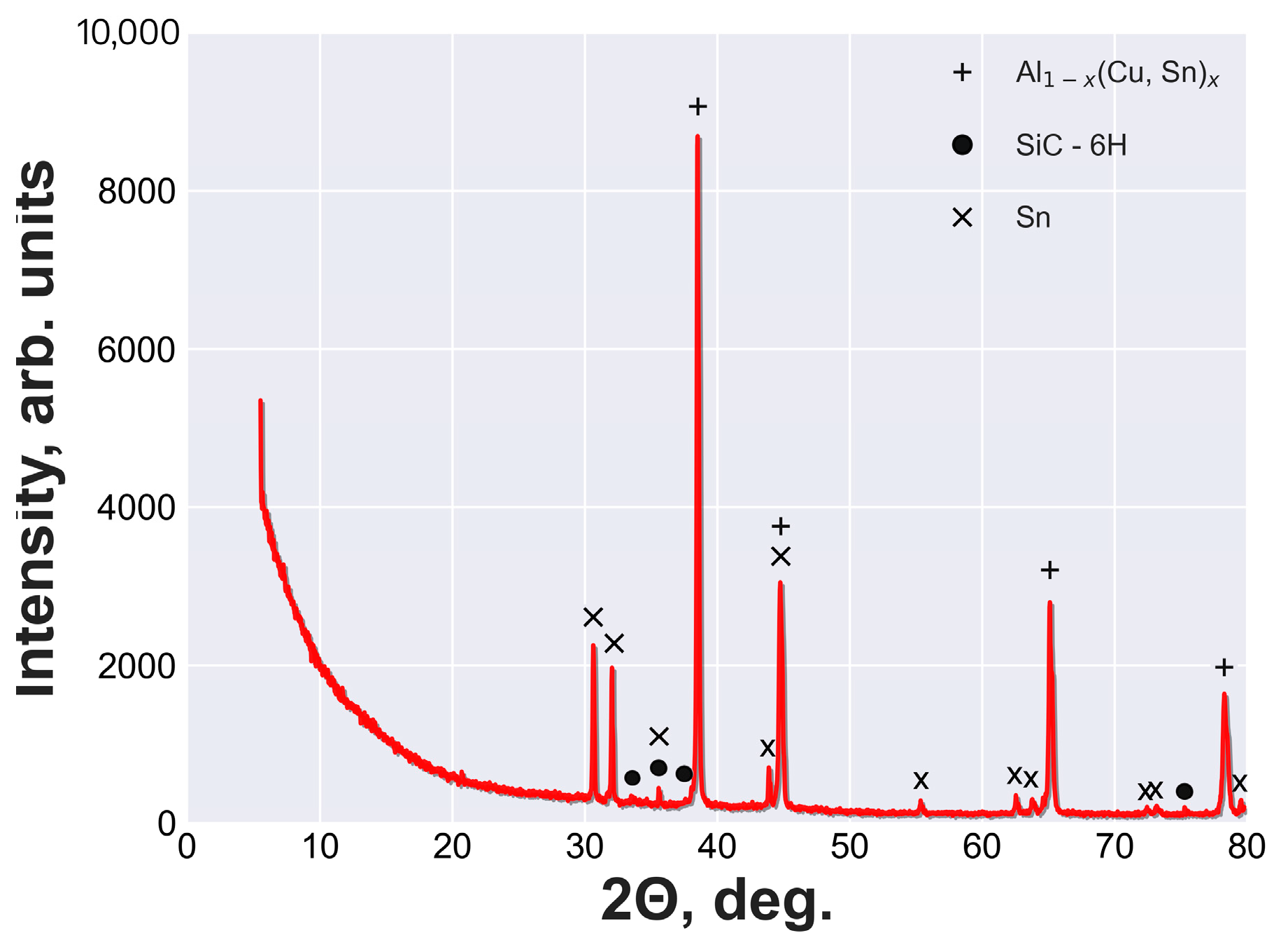 Materials 16 06208 g003