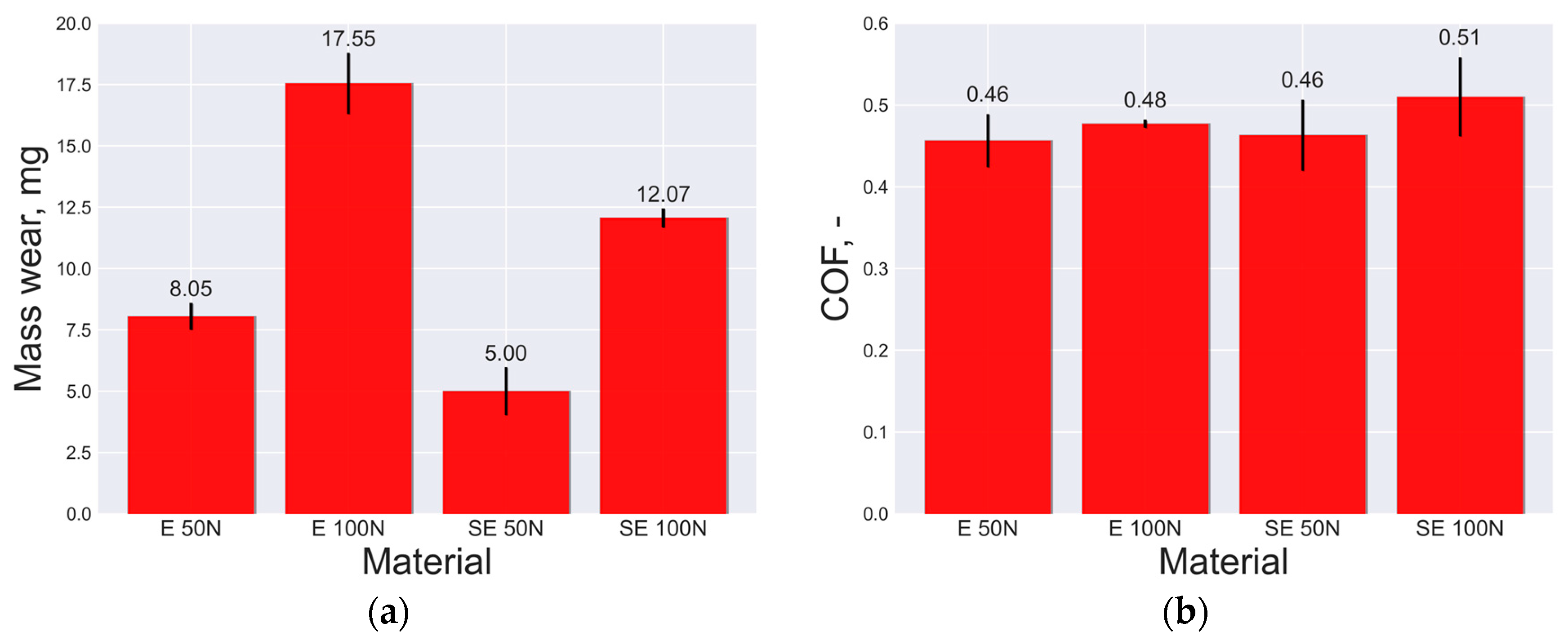 Materials 16 06208 g005