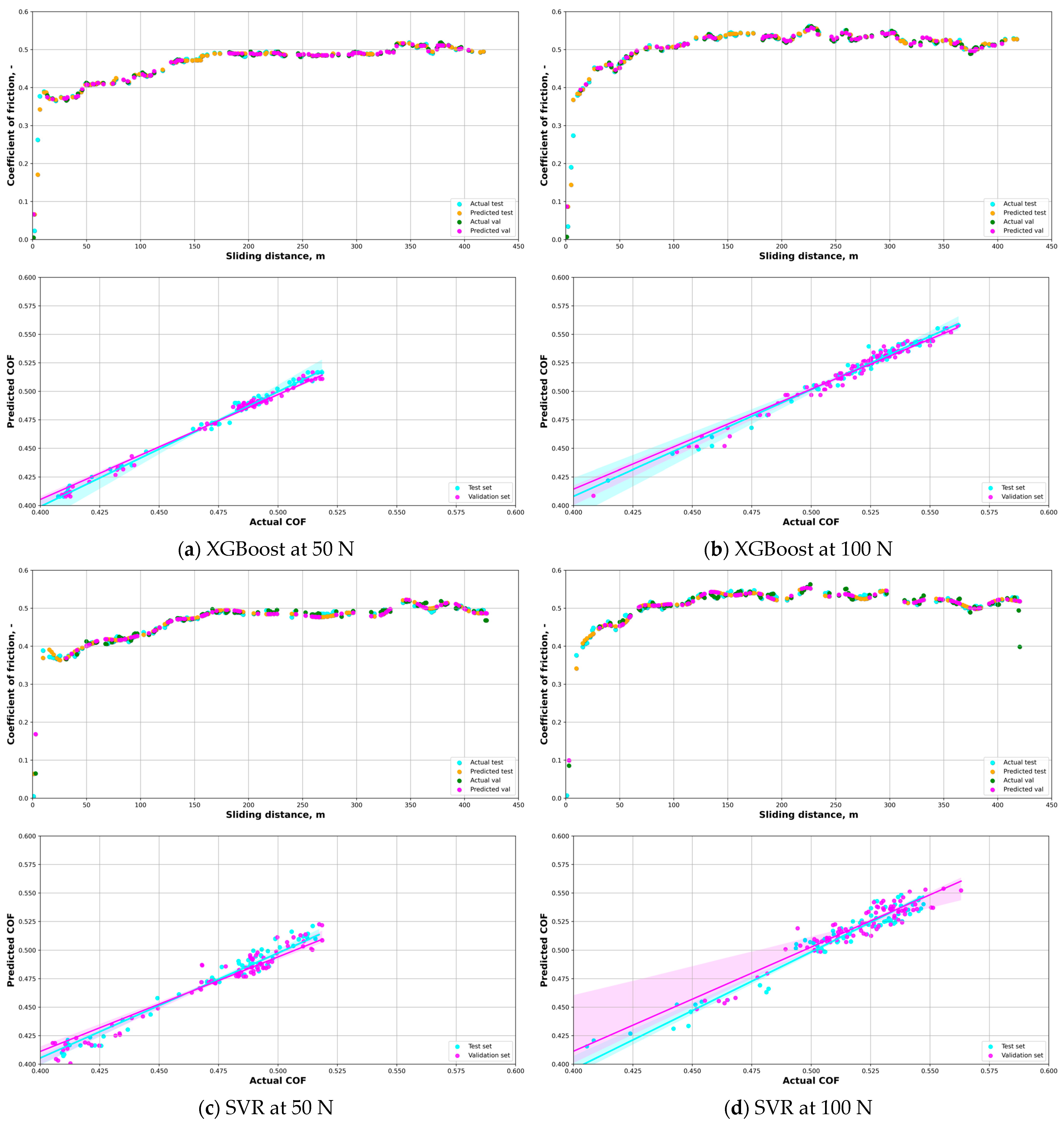 Materials 16 06208 g006a