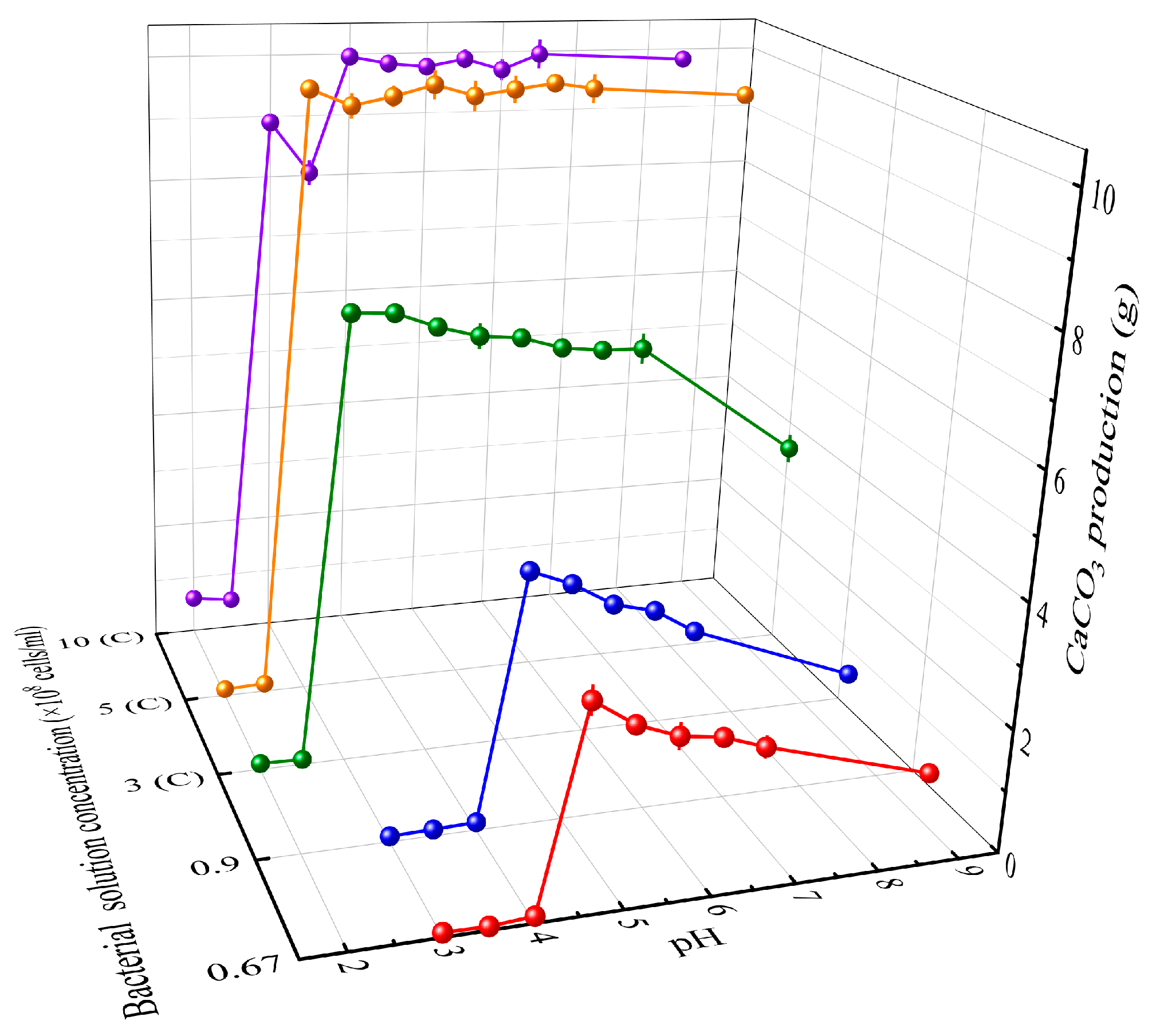 Materials | Free Full-Text | Reinforcement of Different Sands by Low-pH ...