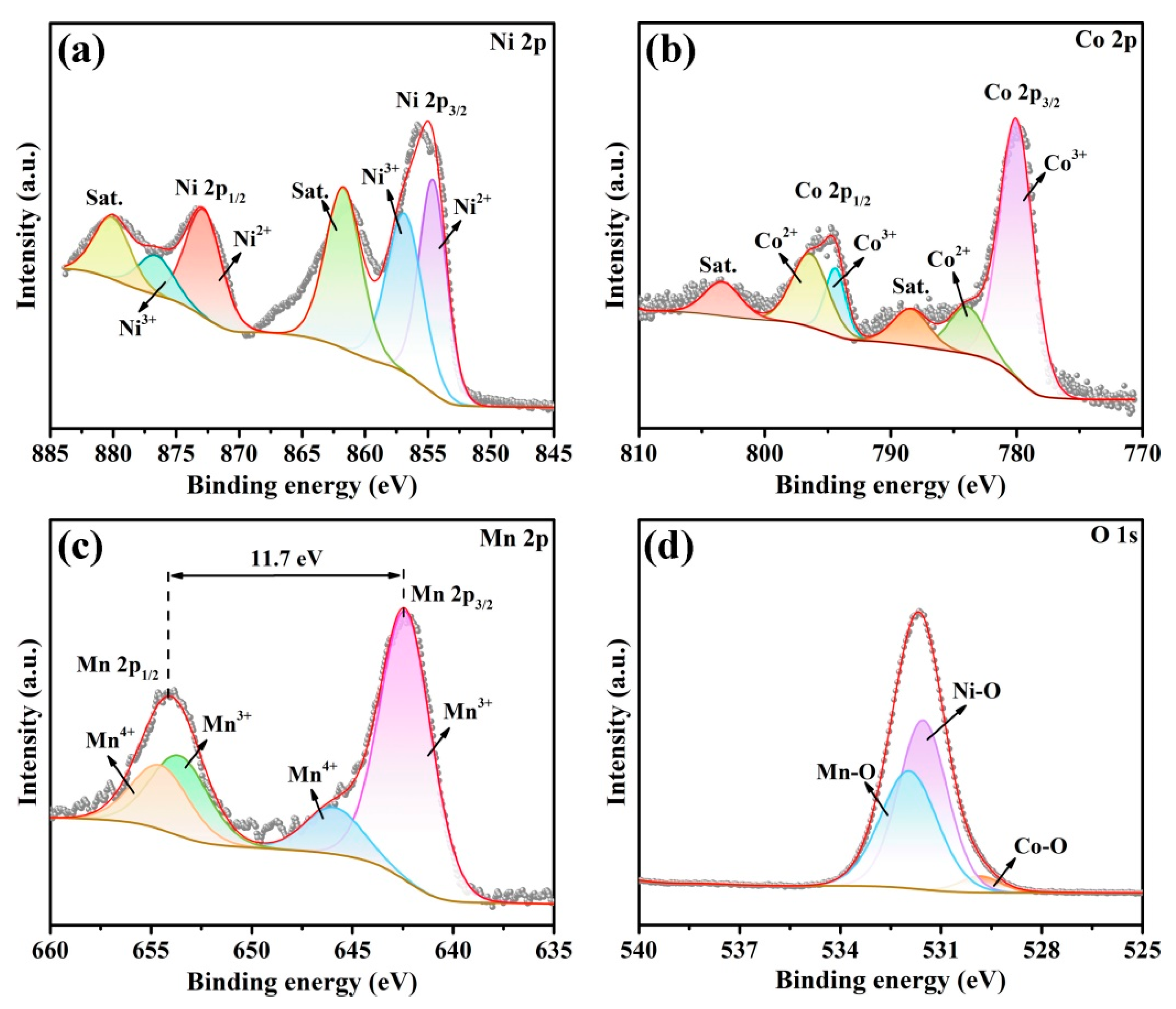 Materials 16 06212 g003