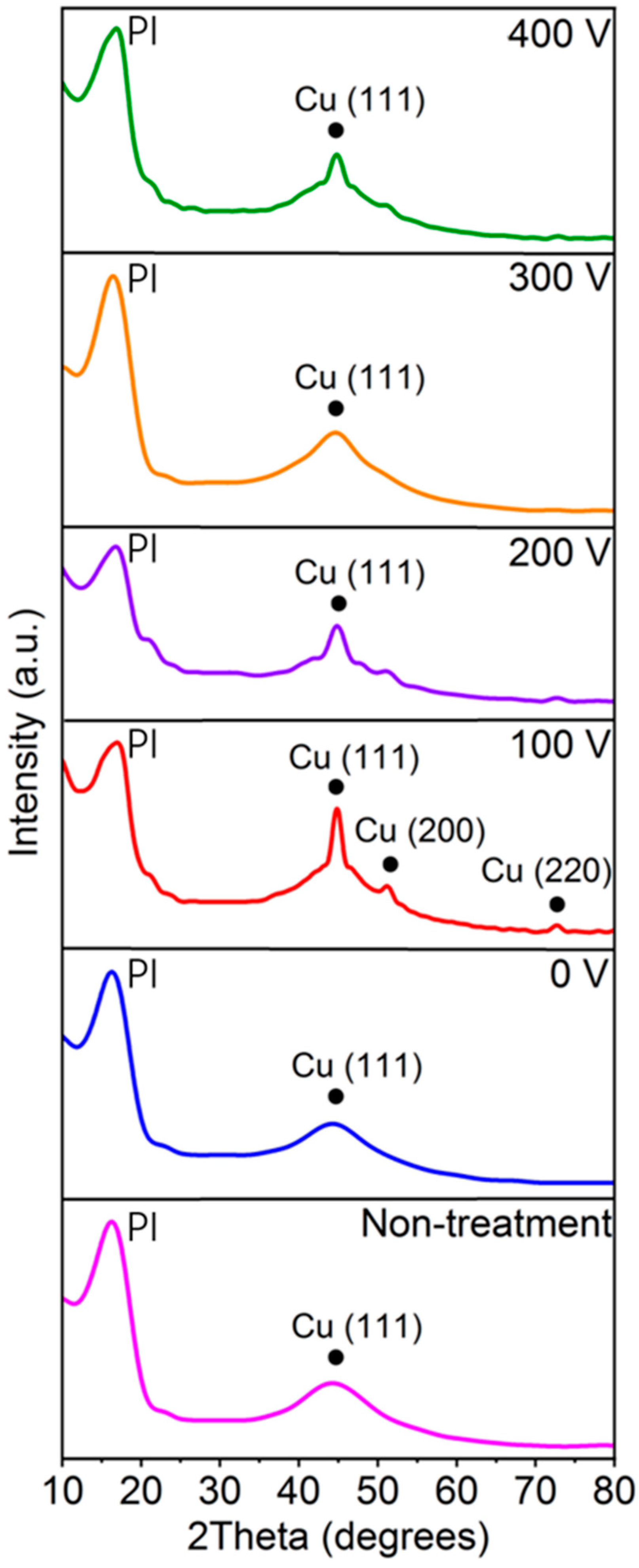 Materials 16 06214 g005
