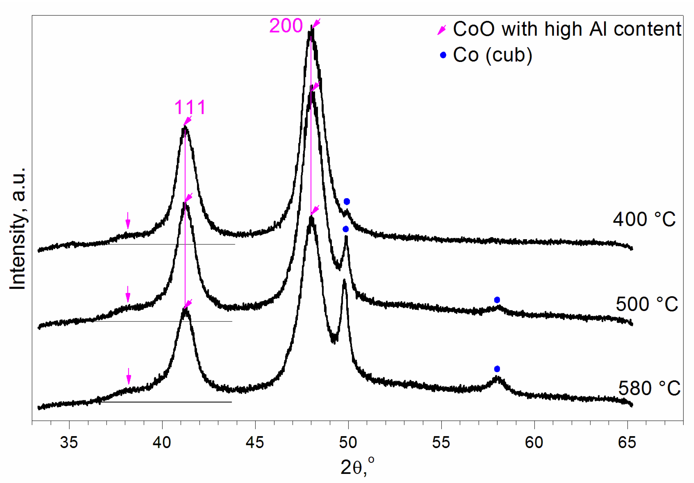 Materials 16 06216 g006