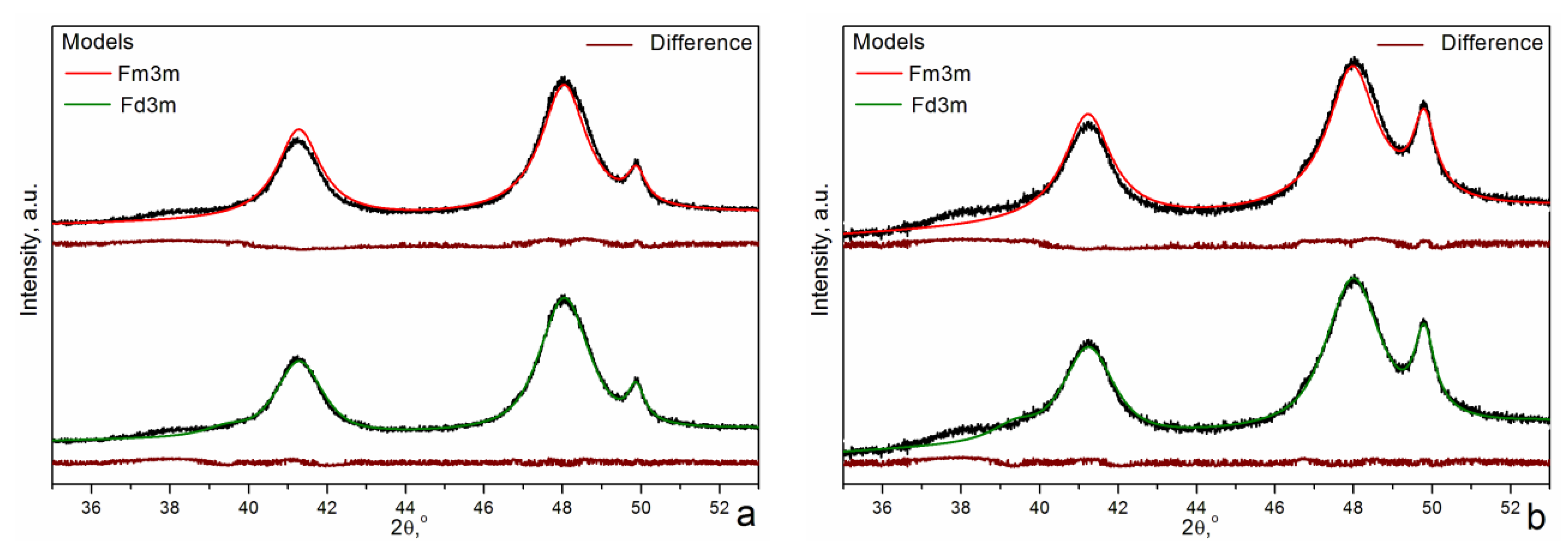 Materials 16 06216 g007