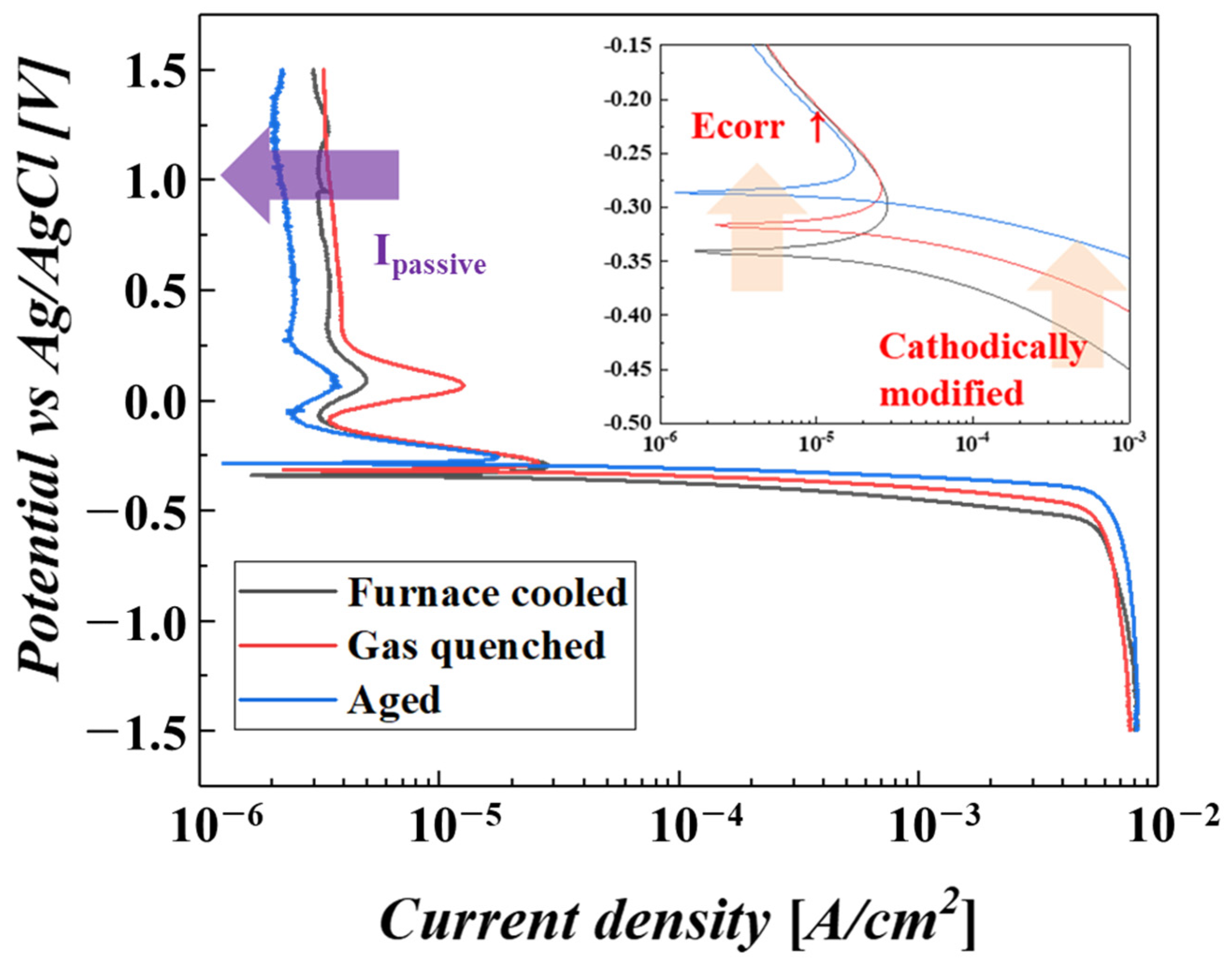 Materials 16 06217 g005