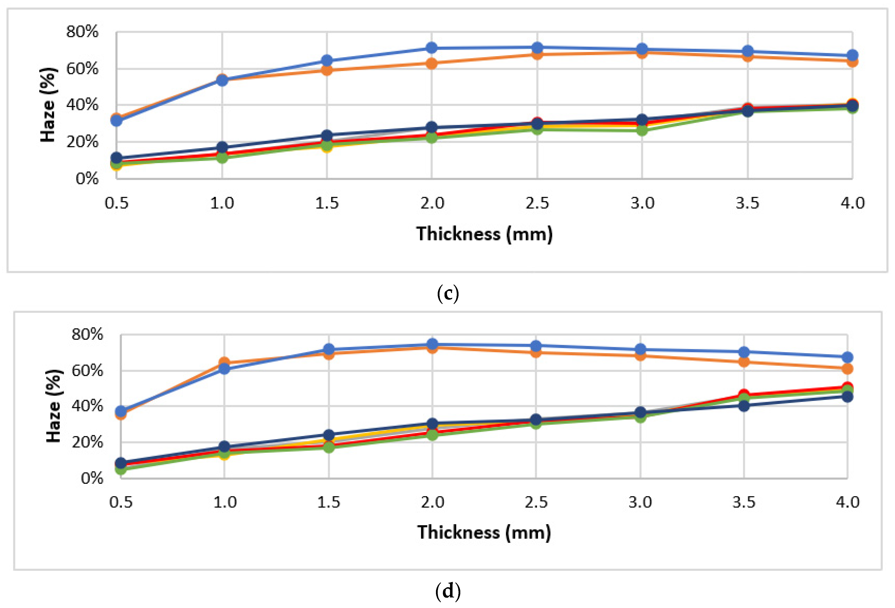 Materials 16 06219 g003b Materials 16 06219 g003b