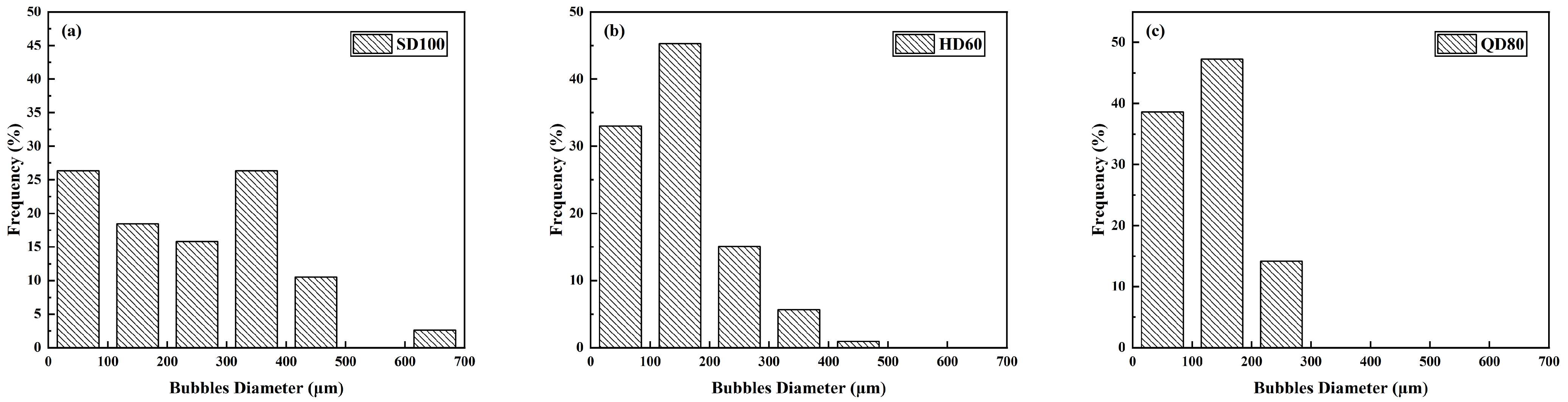 Materials 16 06225 g006