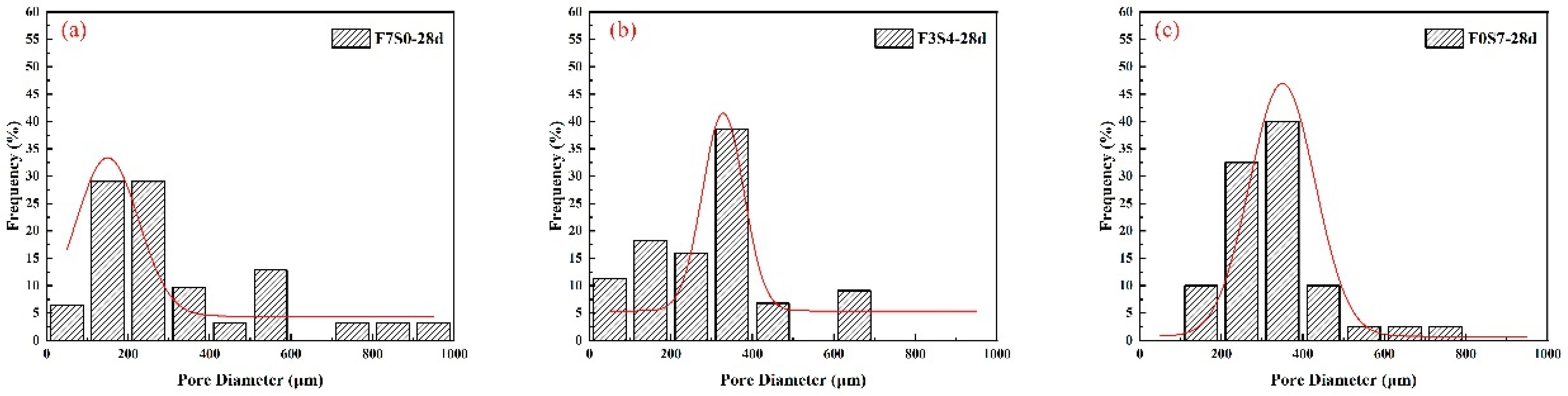 Materials 16 06225 g008
