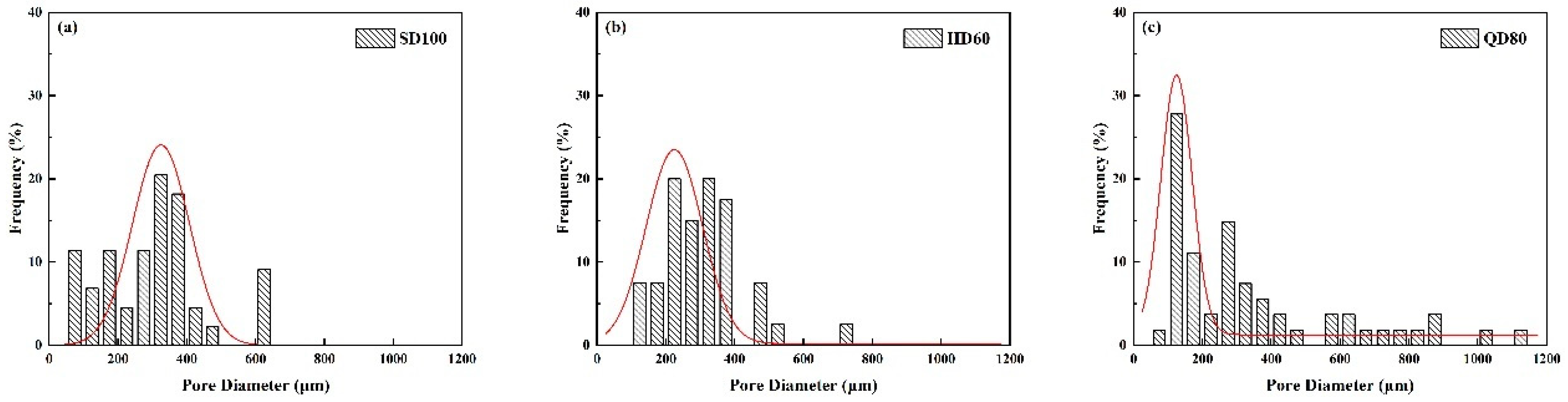 Materials 16 06225 g010