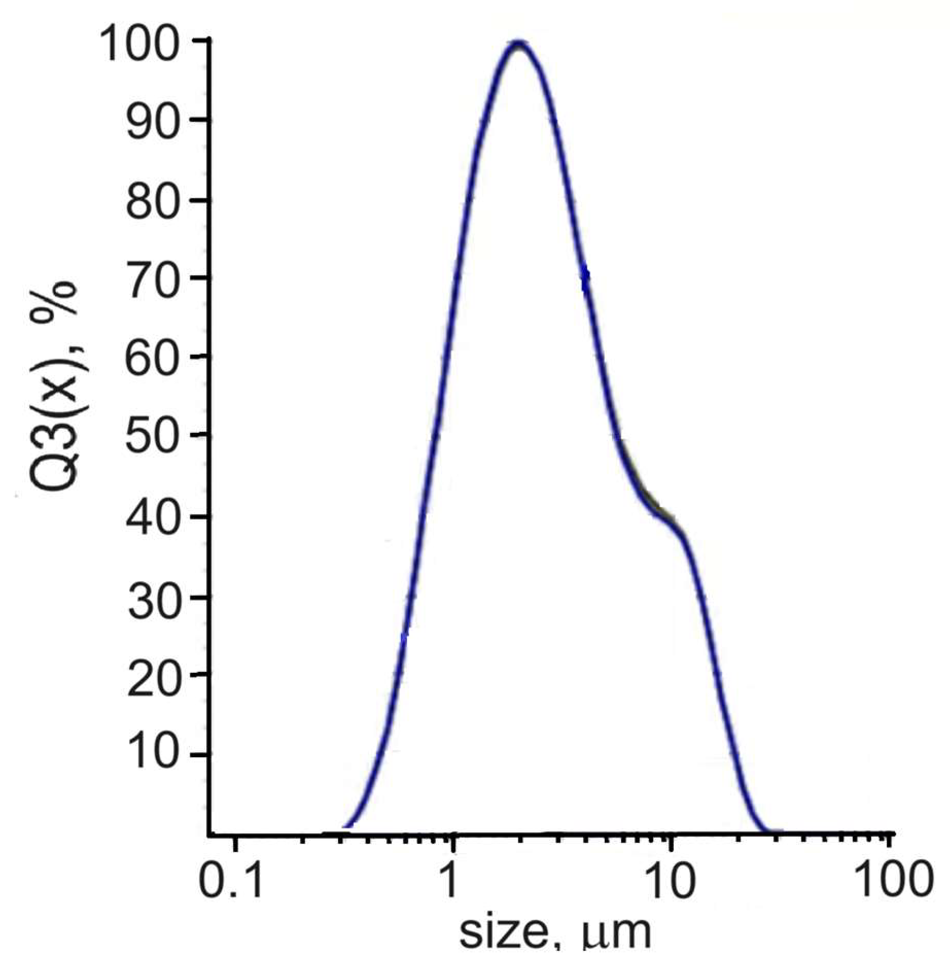 Materials 16 06227 g003