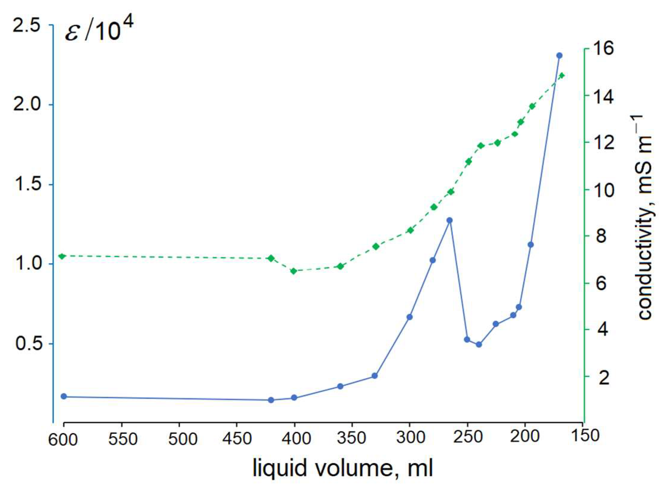 Materials 16 06227 g006