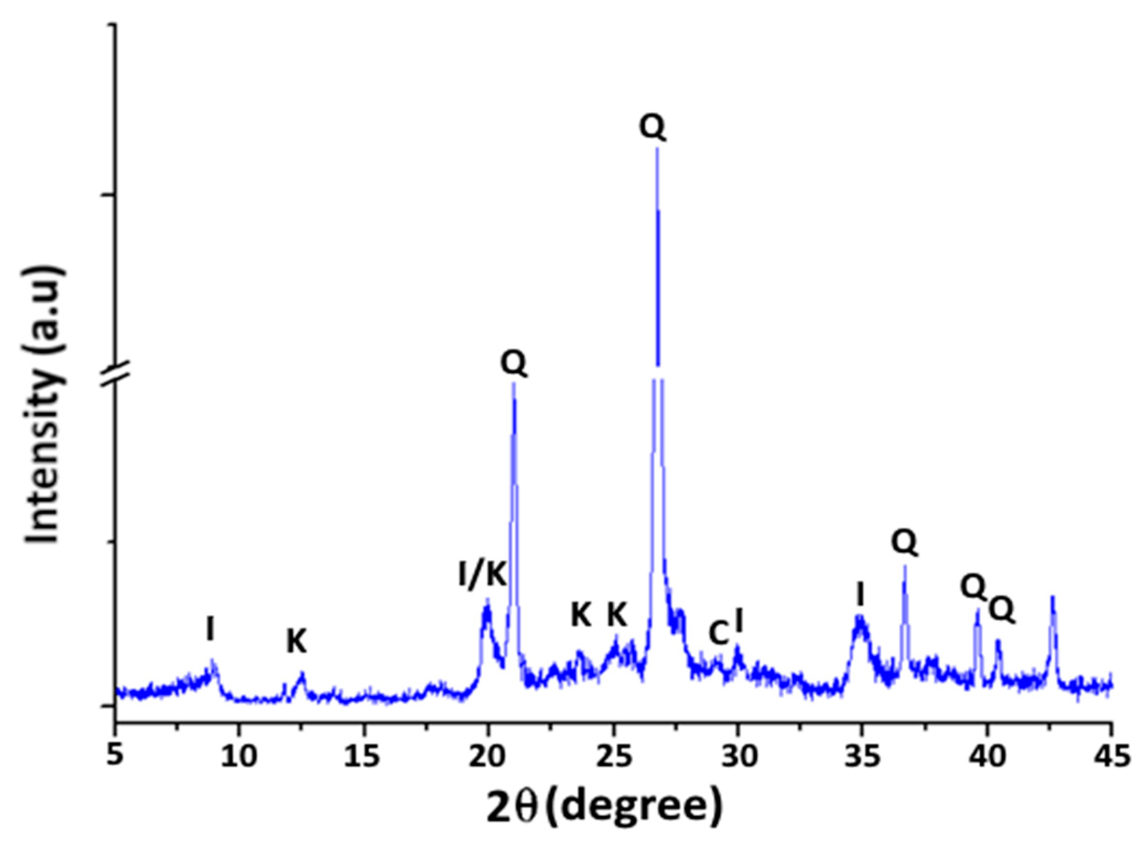 Materials 16 06228 g002