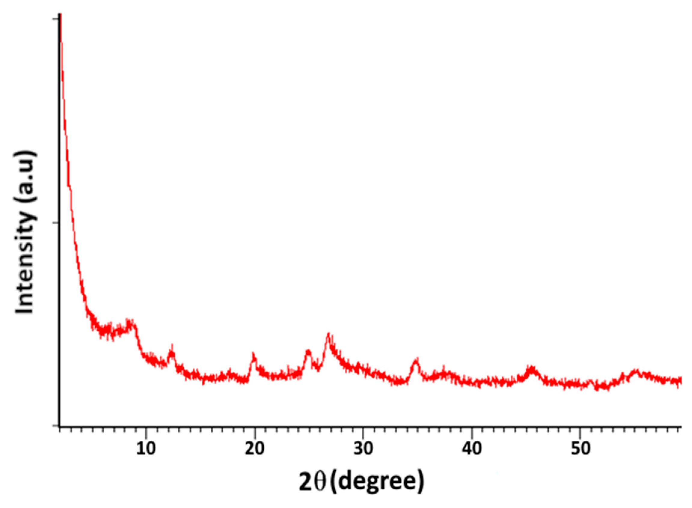 Materials 16 06228 g003