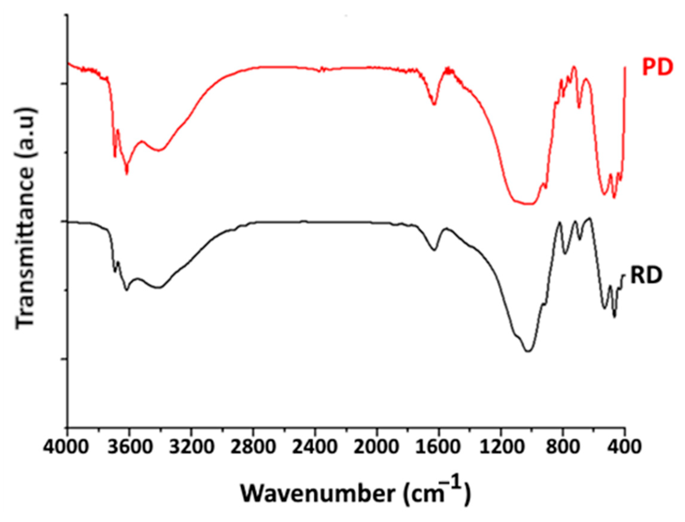 Materials 16 06228 g004
