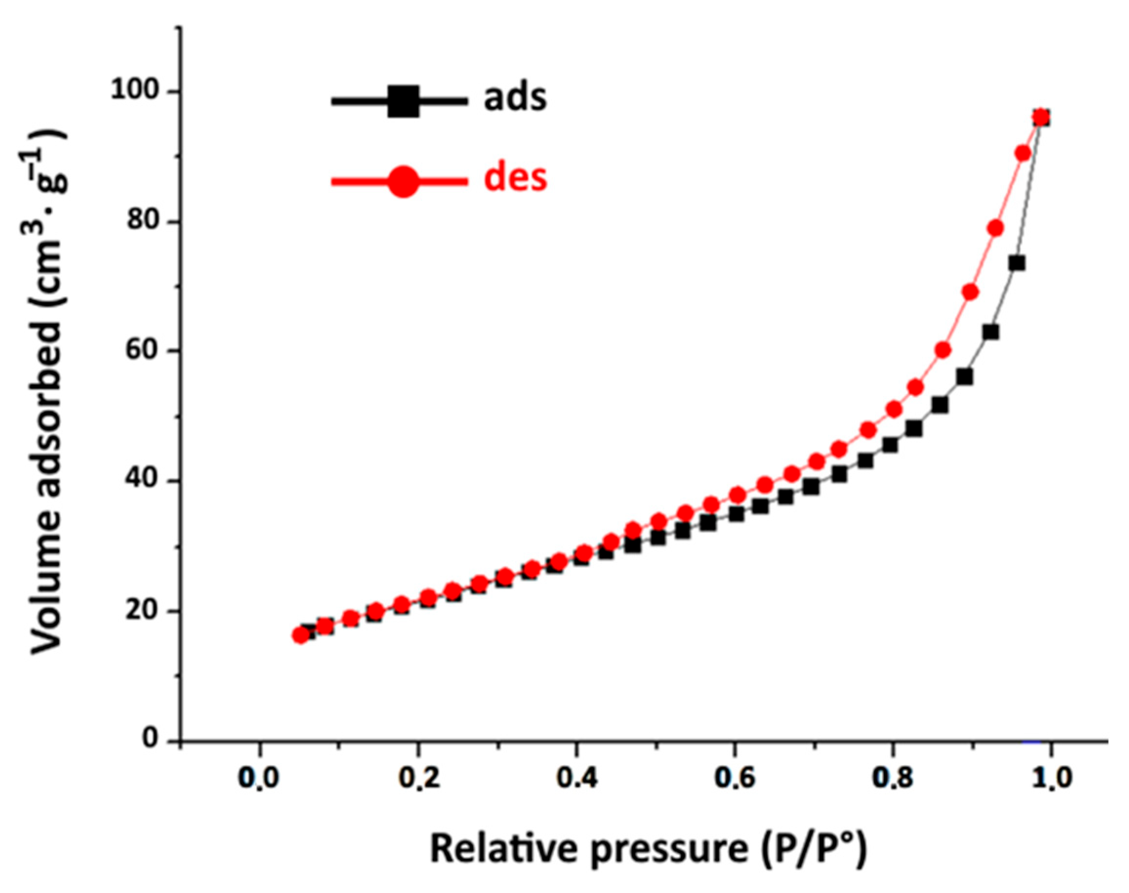 Materials 16 06228 g005