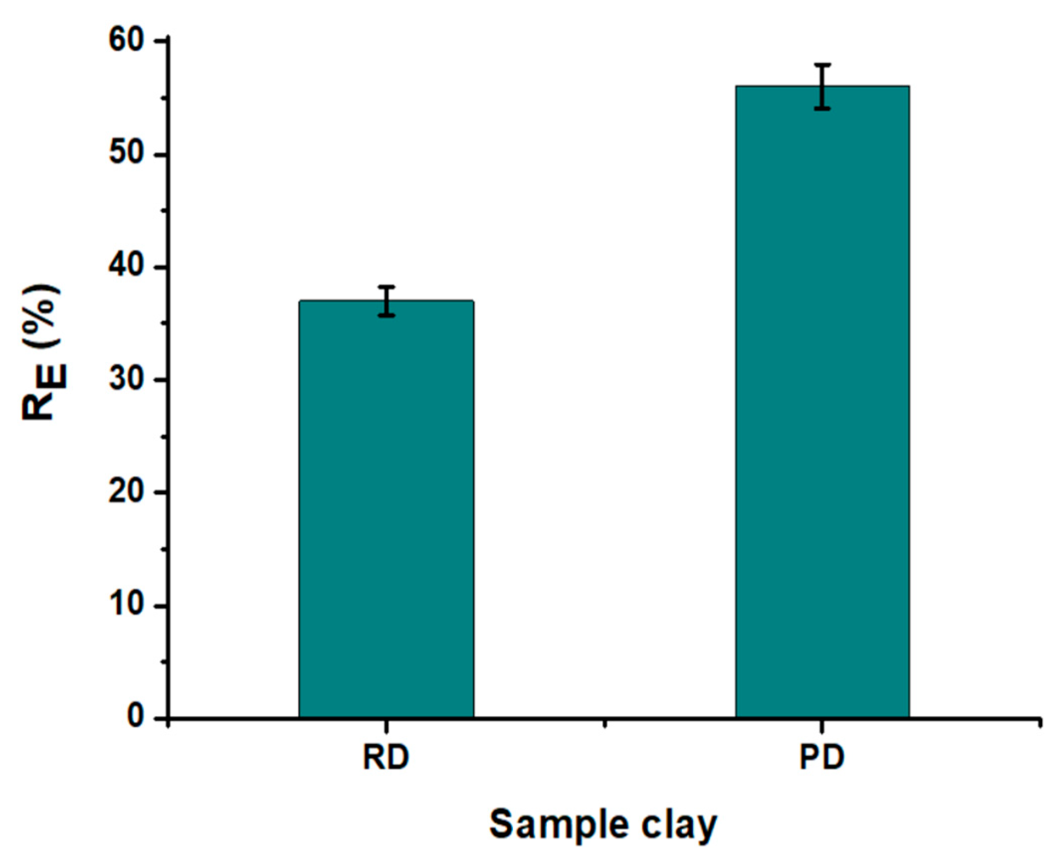 Materials 16 06228 g006