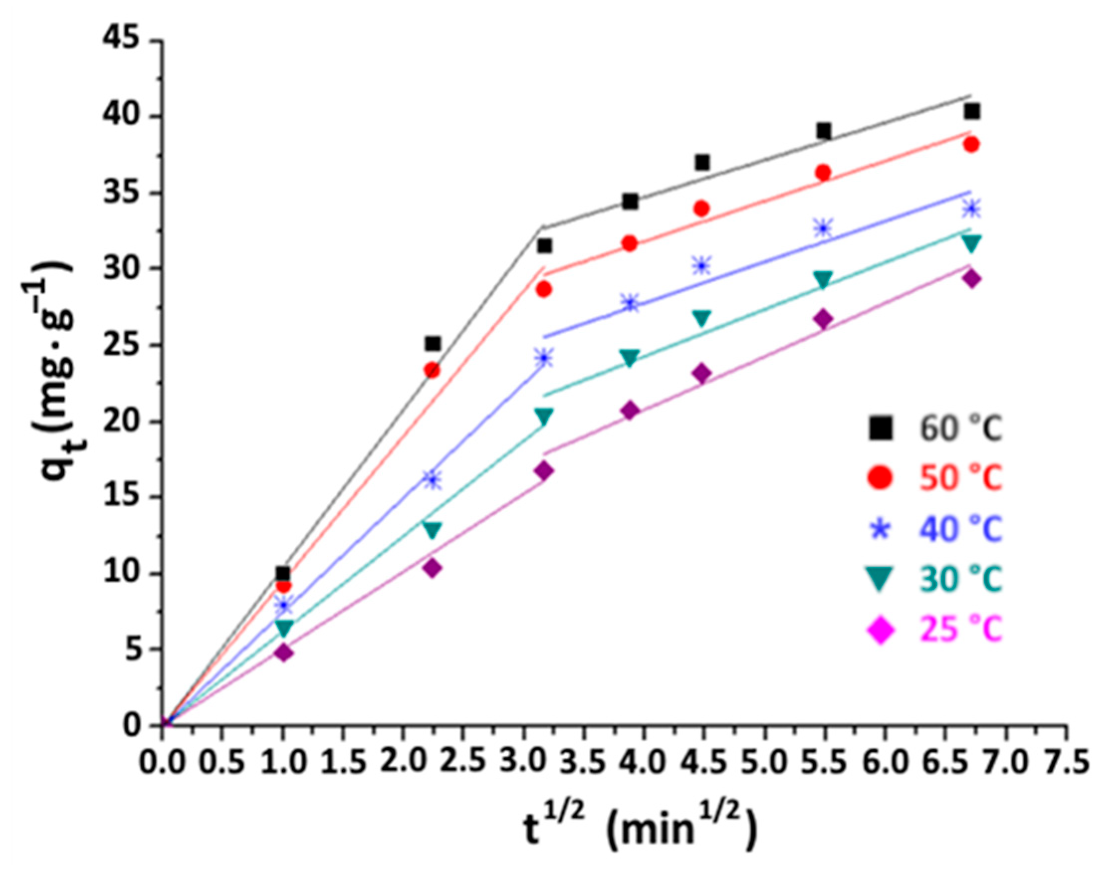Materials 16 06228 g012