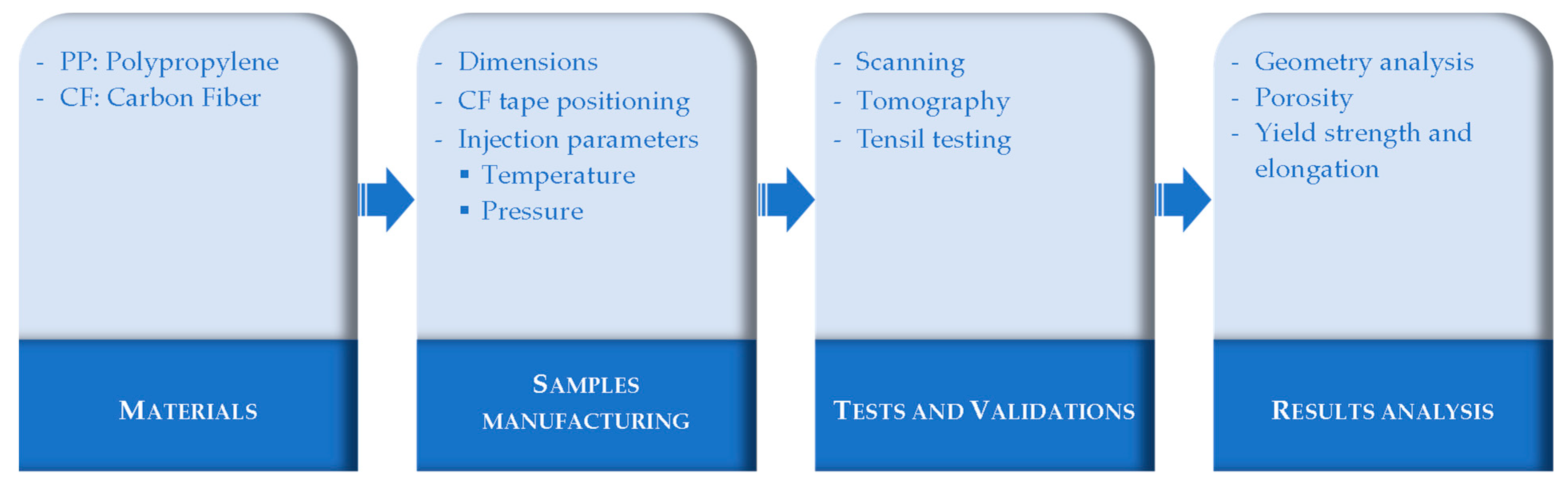 Materials 16 06231 g001