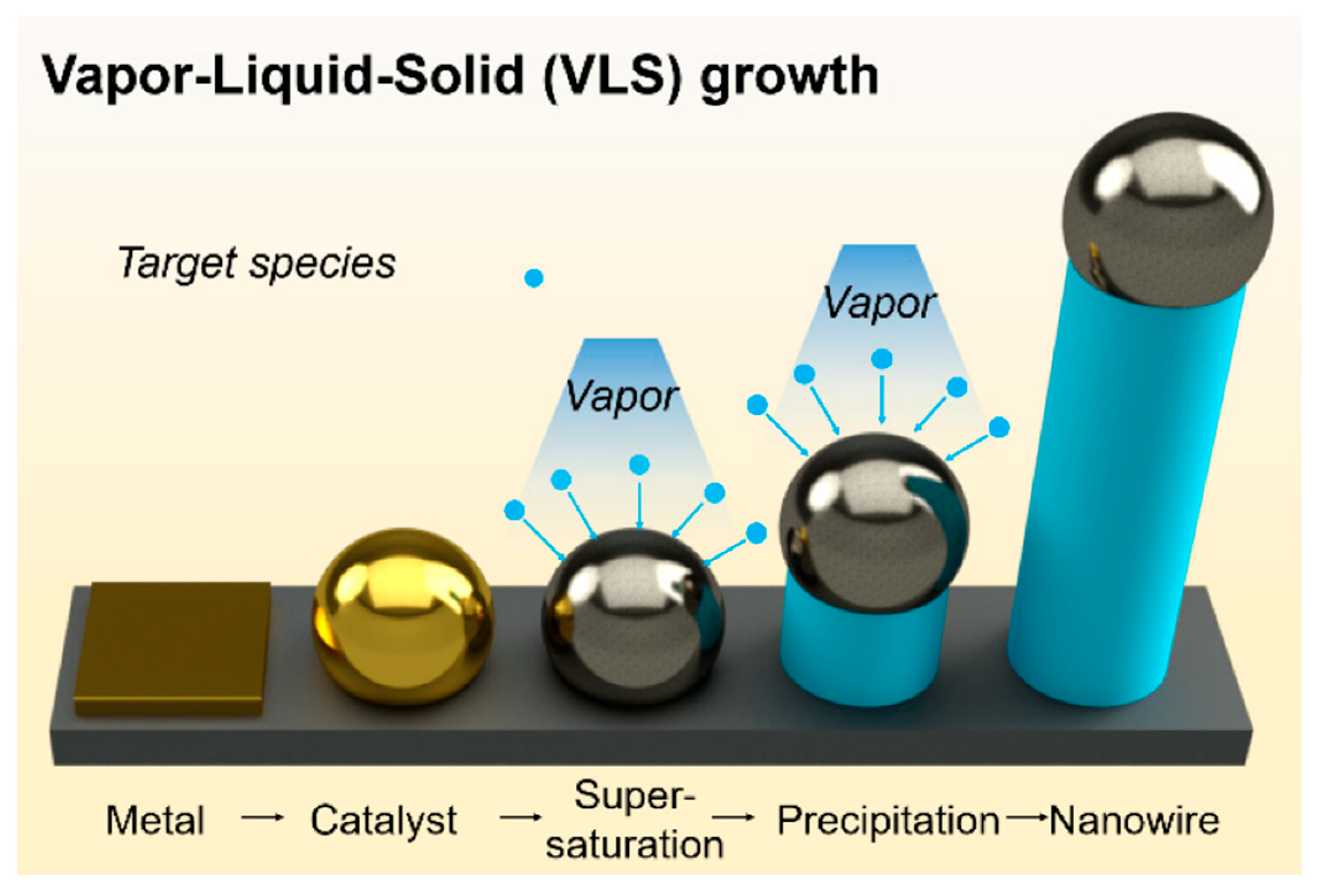 What's The Difference In Liquid And Solid Sarms Materials | Free Full-Text | Metal Oxide Nanowires Grown by a Vapor