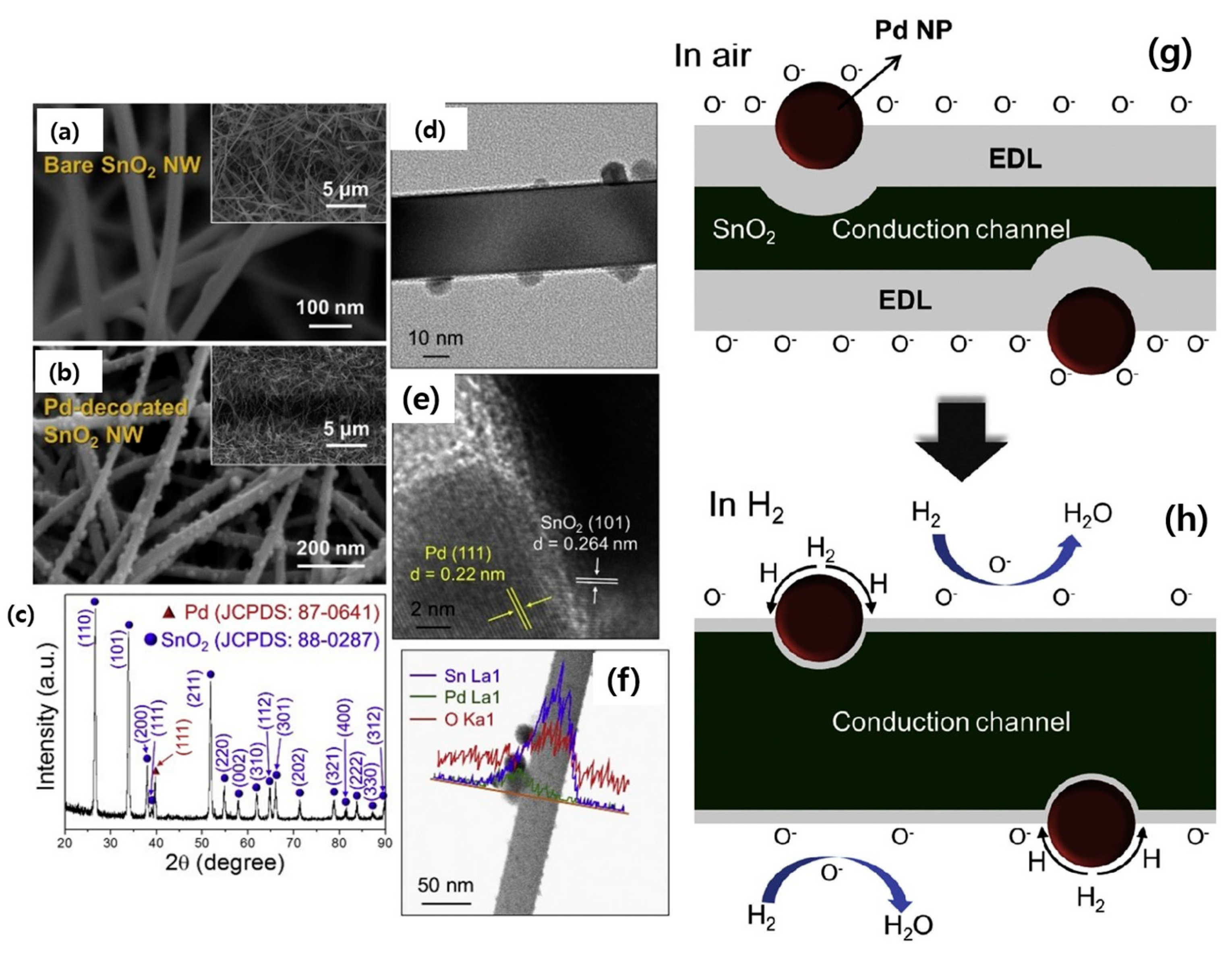 Materials 16 06233 g011