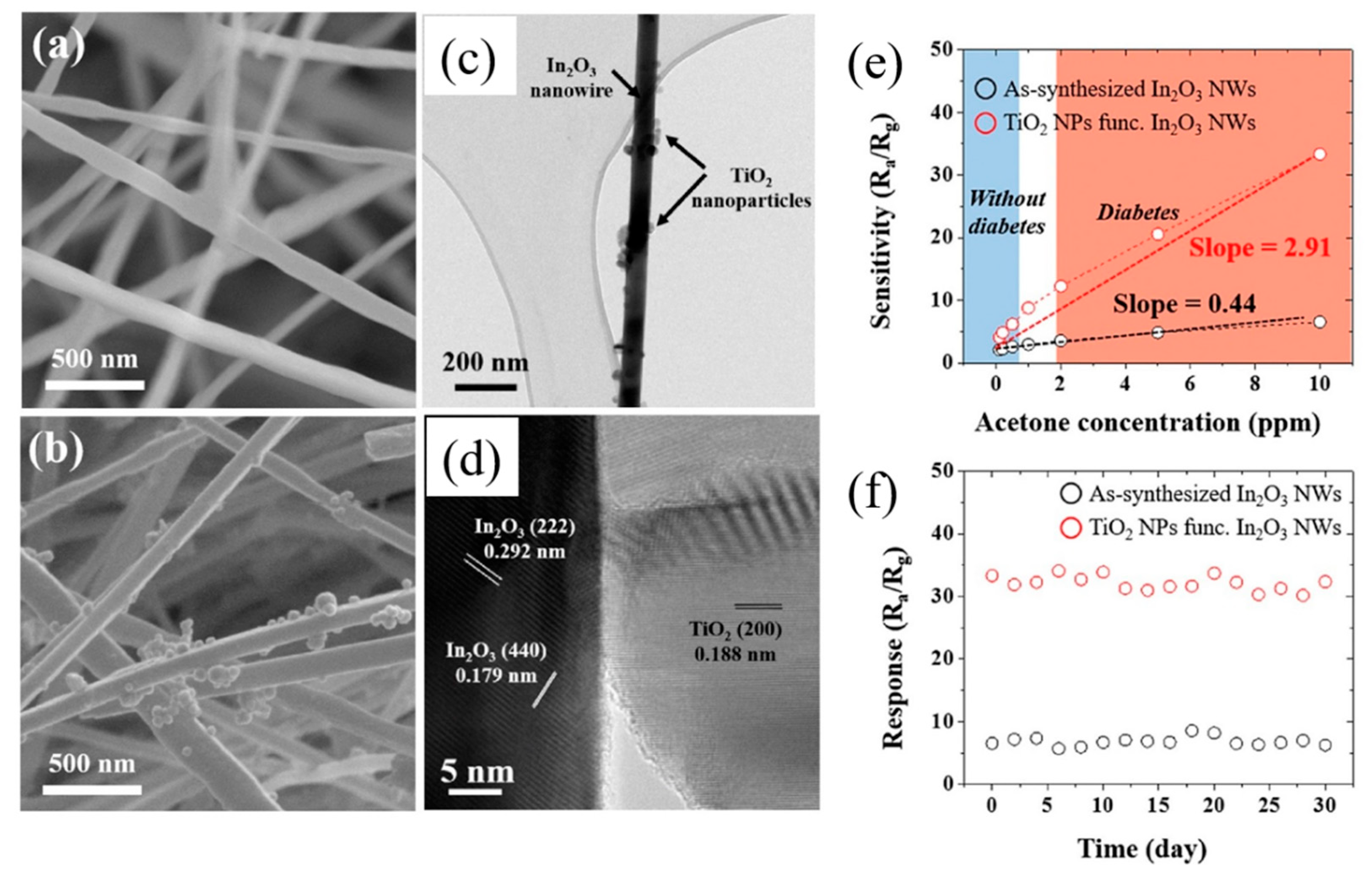 Materials 16 06233 g015