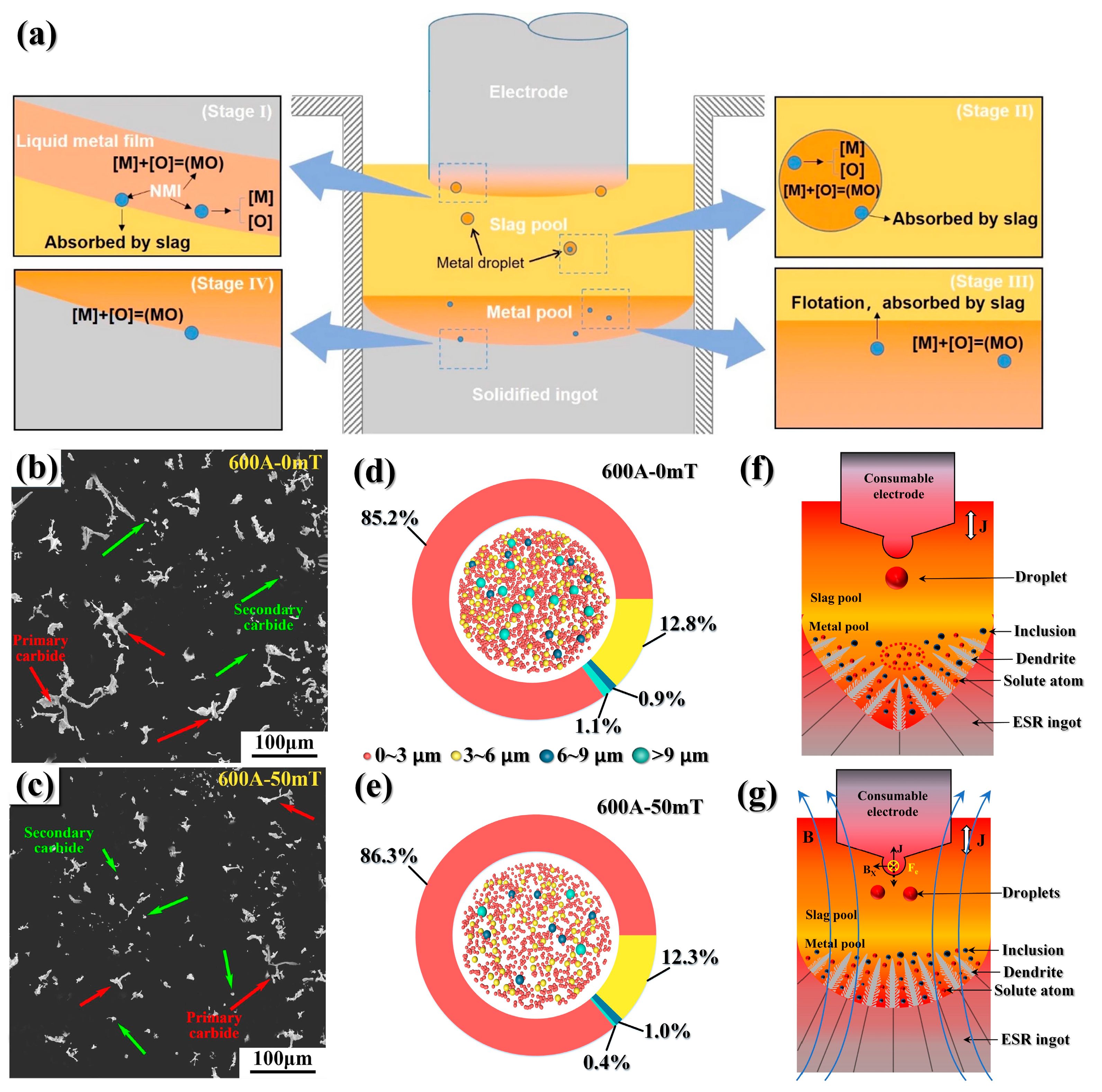 Materials 16 06235 g005 Materials 16 06235 g005
