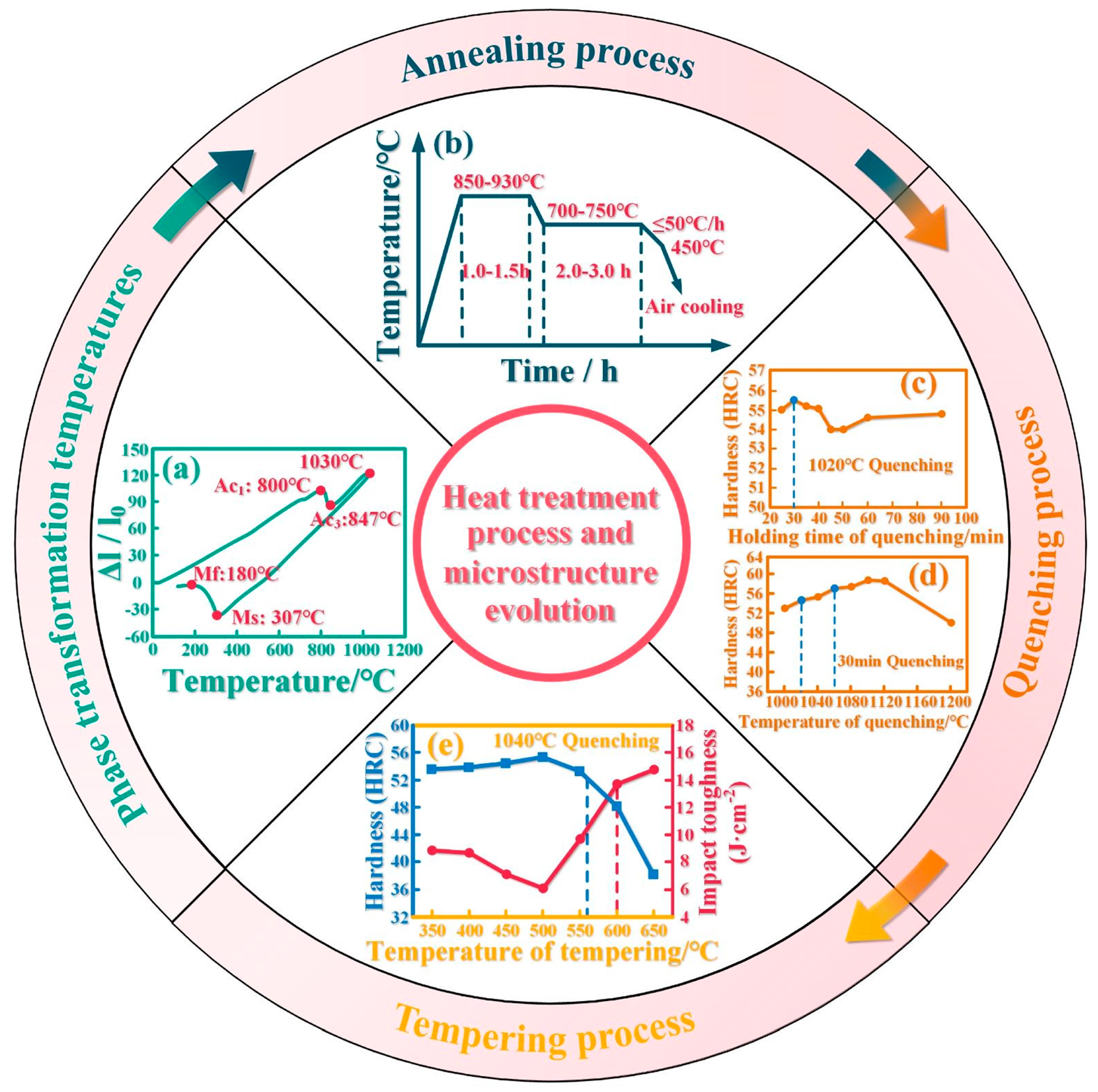 Materials 16 06235 g007 Materials 16 06235 g007
