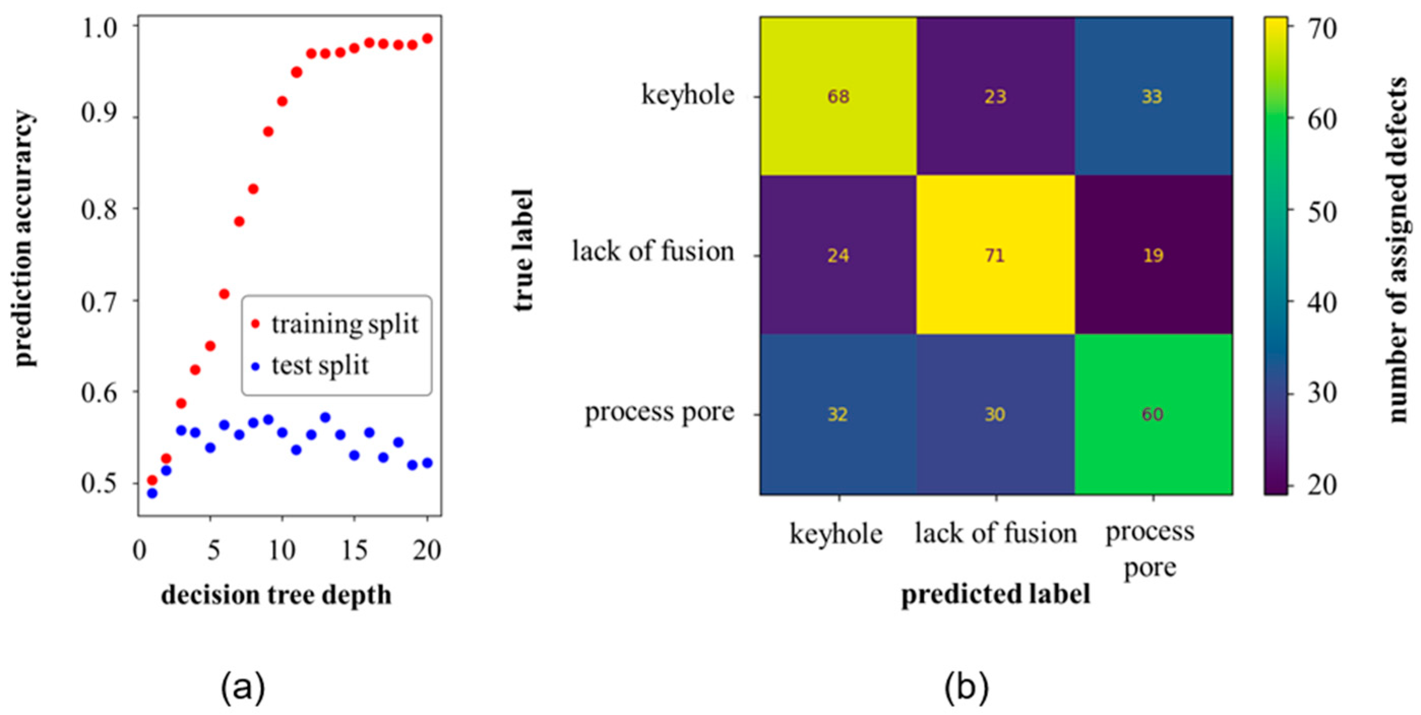 Materials | Free Full-Text | Defect Classification for Additive ...