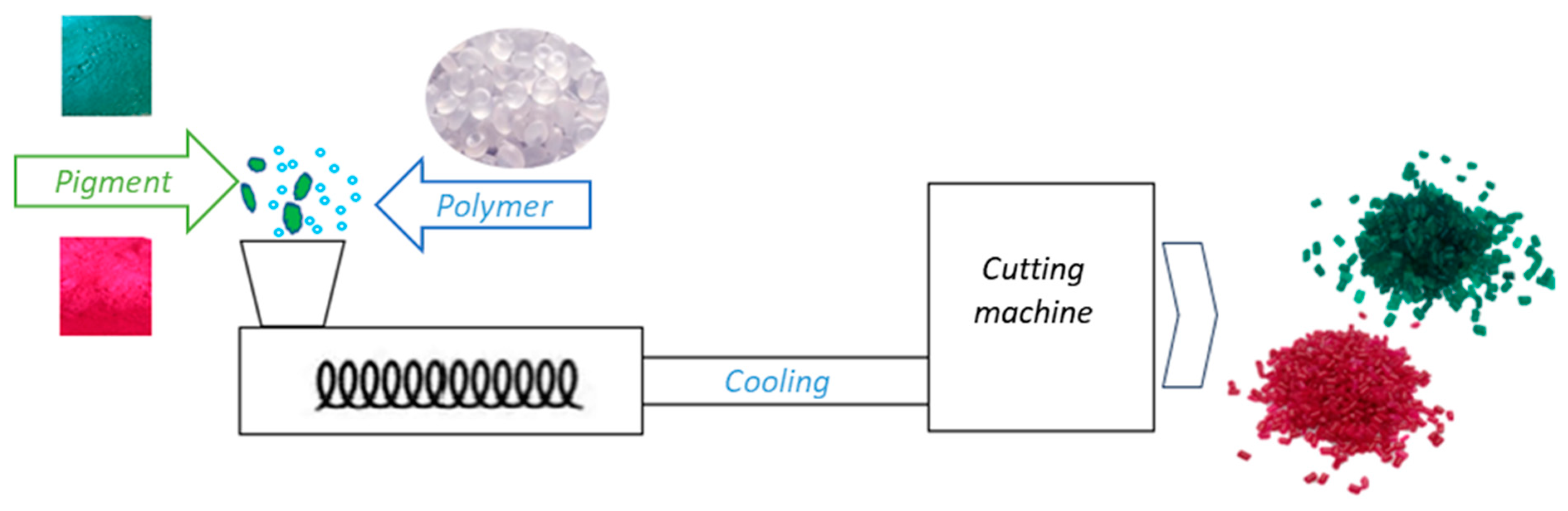 Materials 16 06243 sch003