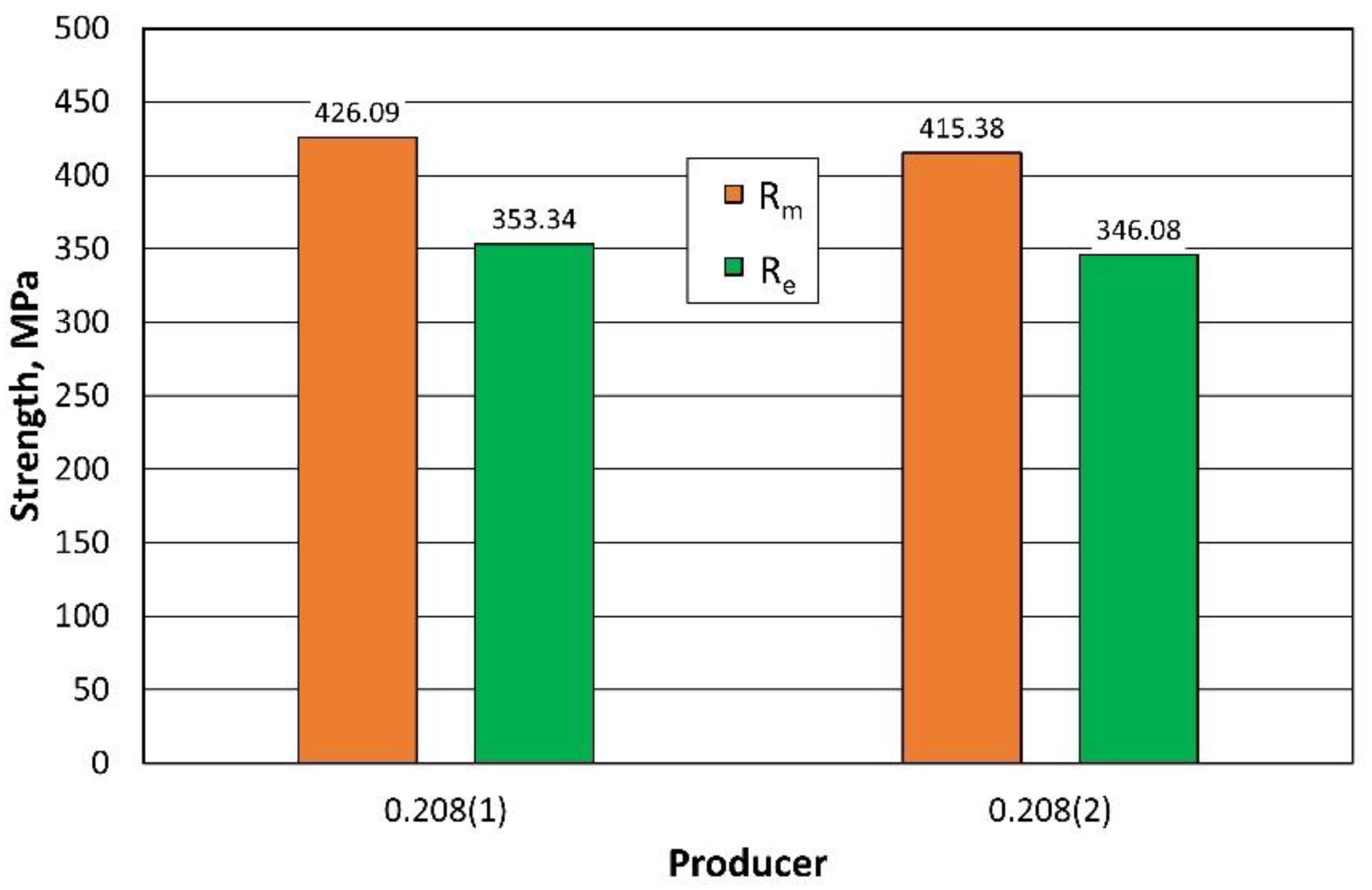 Materials 16 06244 g010