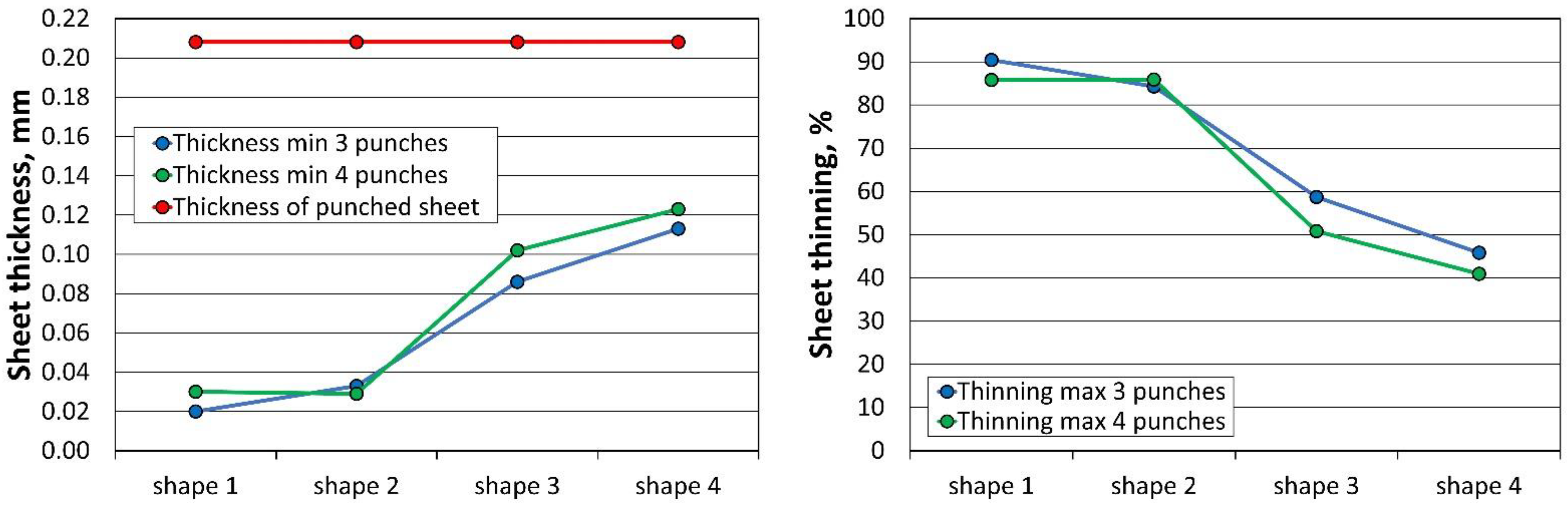Materials 16 06244 g016