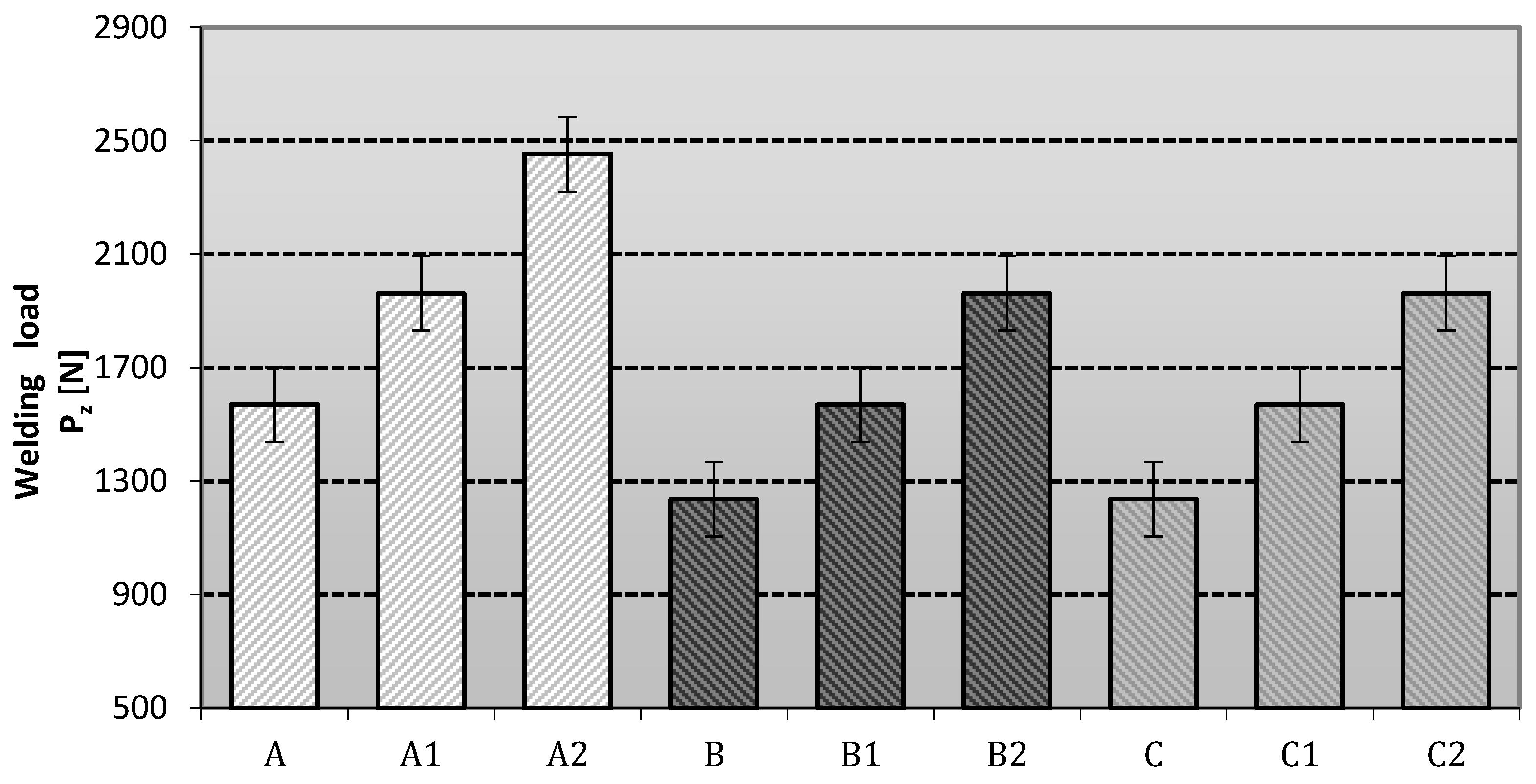 Materials 16 06245 g003