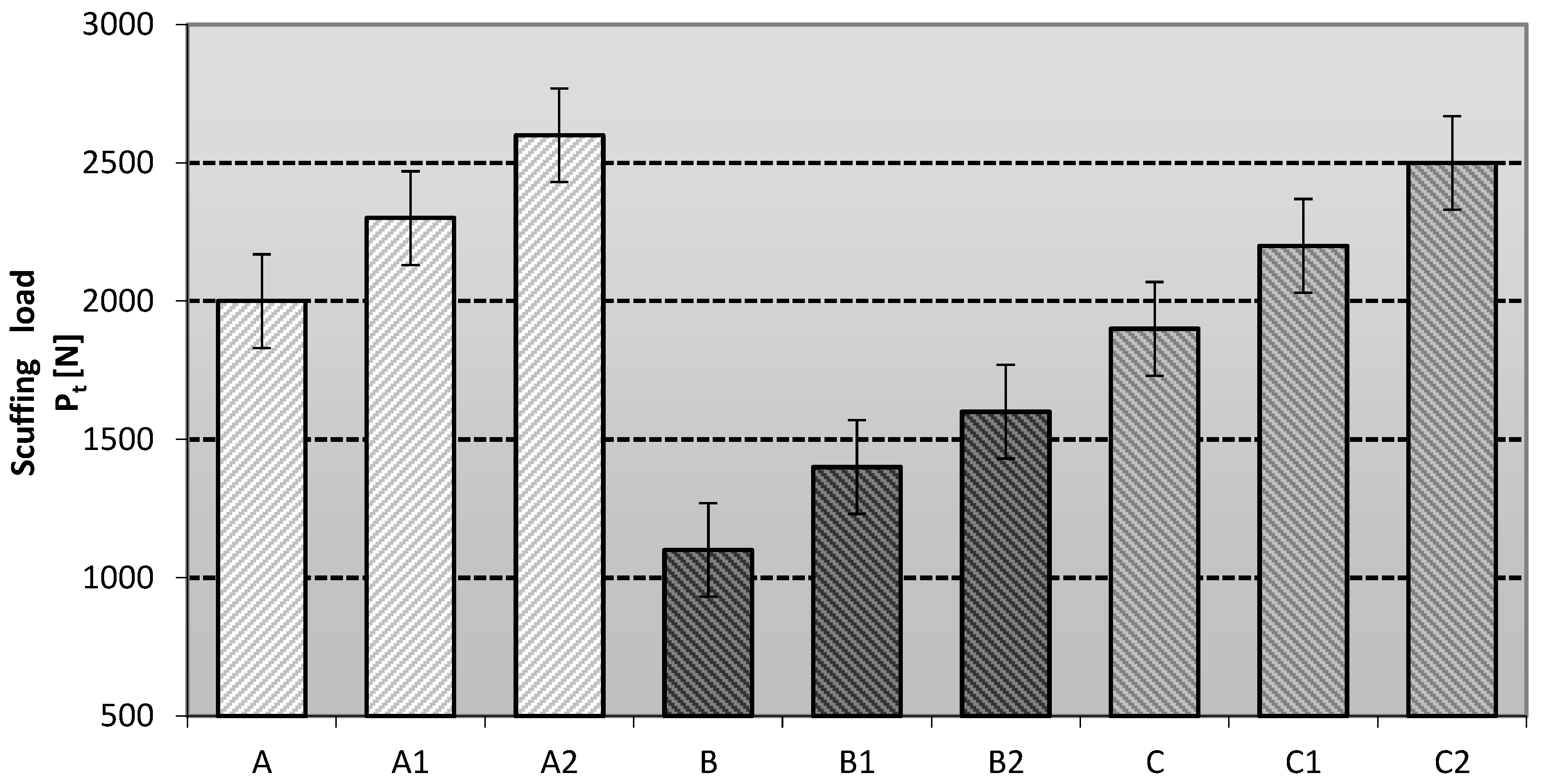 Materials 16 06245 g005