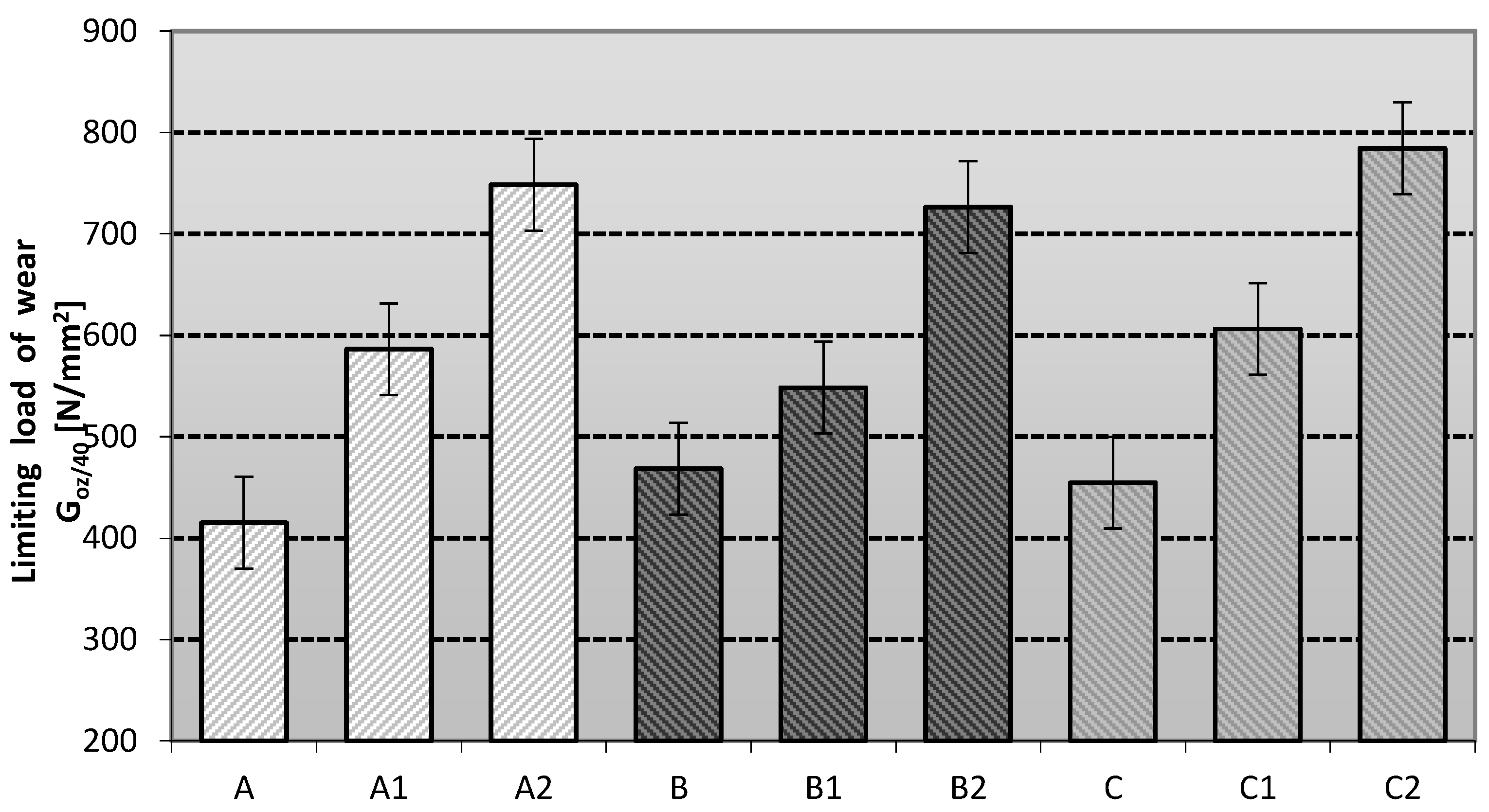 Materials 16 06245 g007