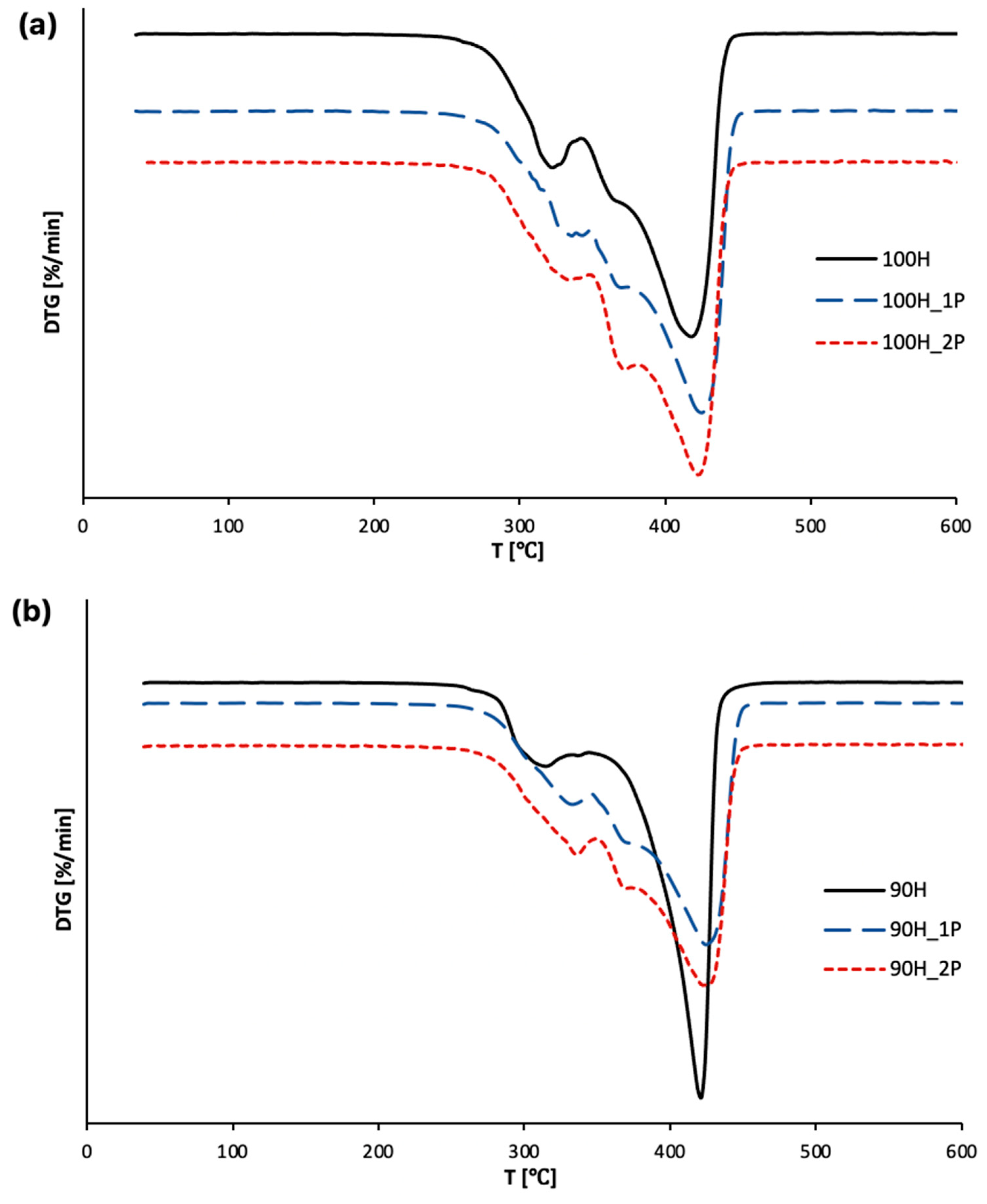 Materials 16 06246 g006