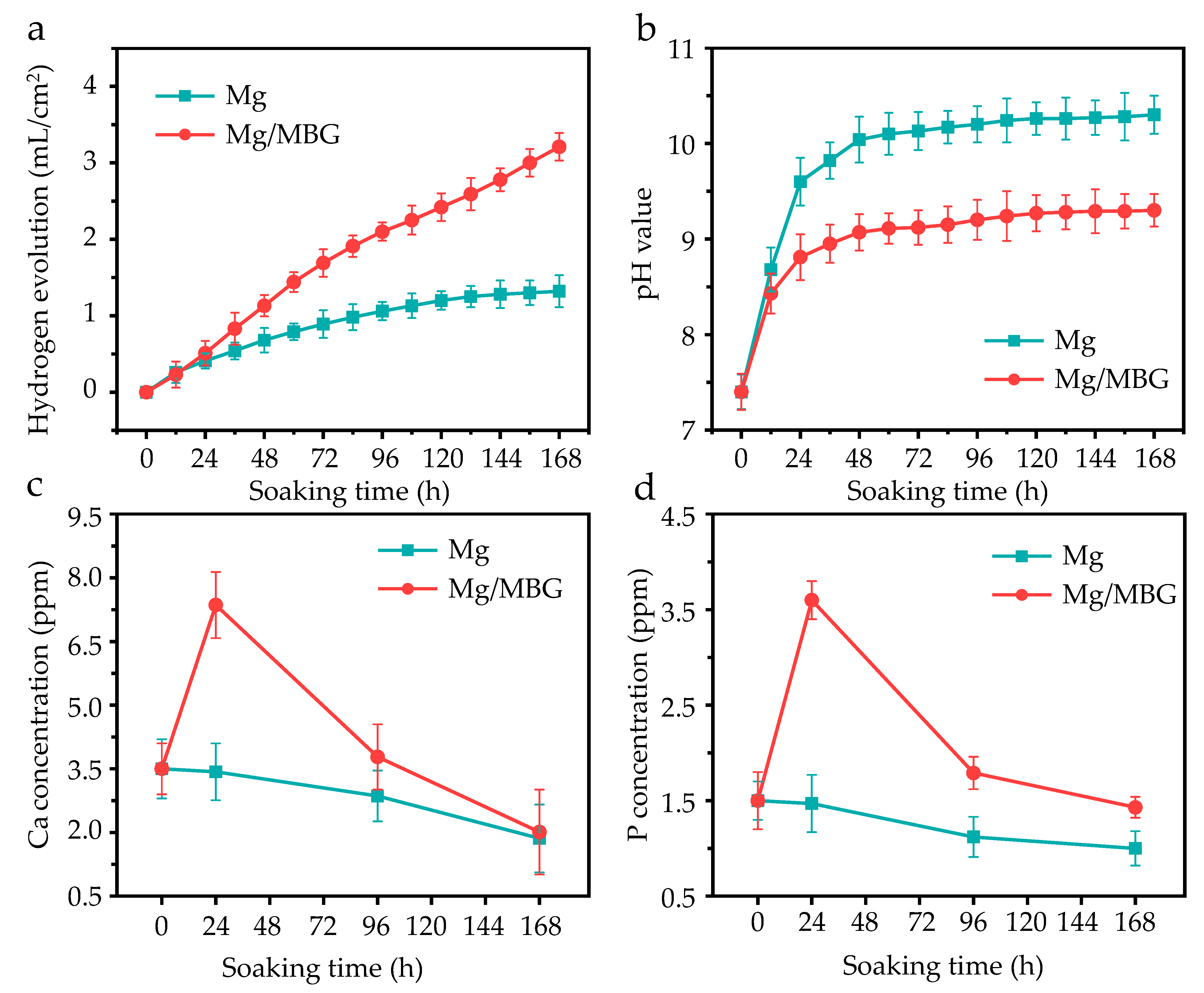 Materials 16 06248 g004