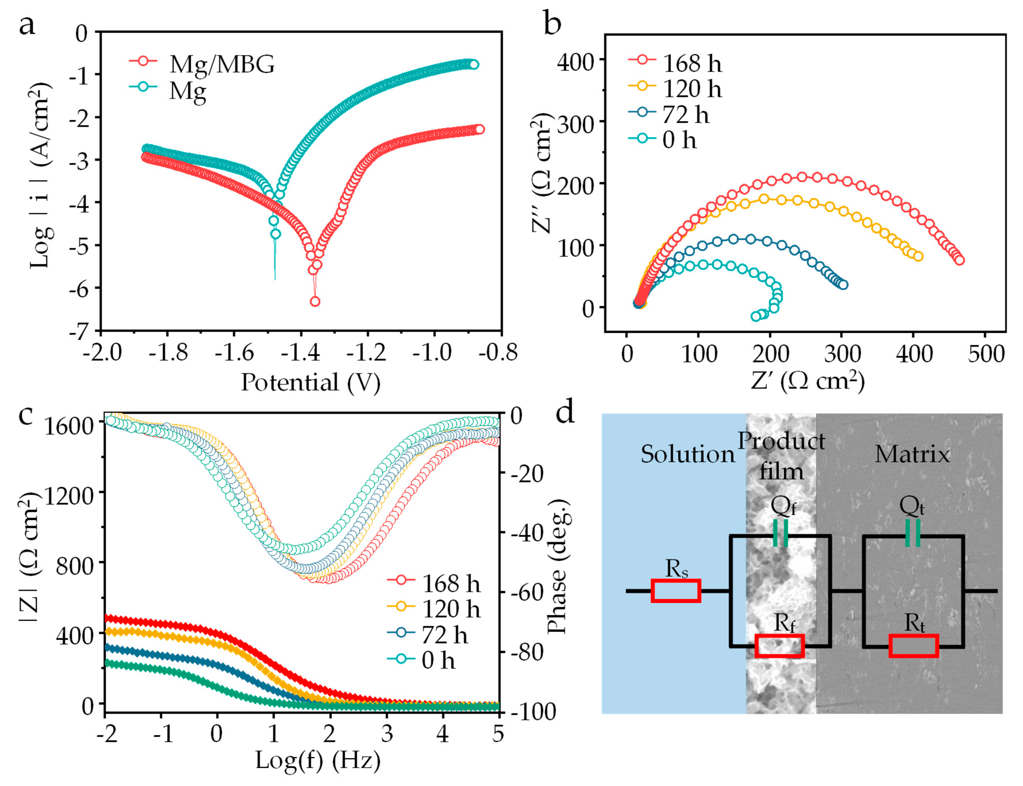 Materials 16 06248 g008