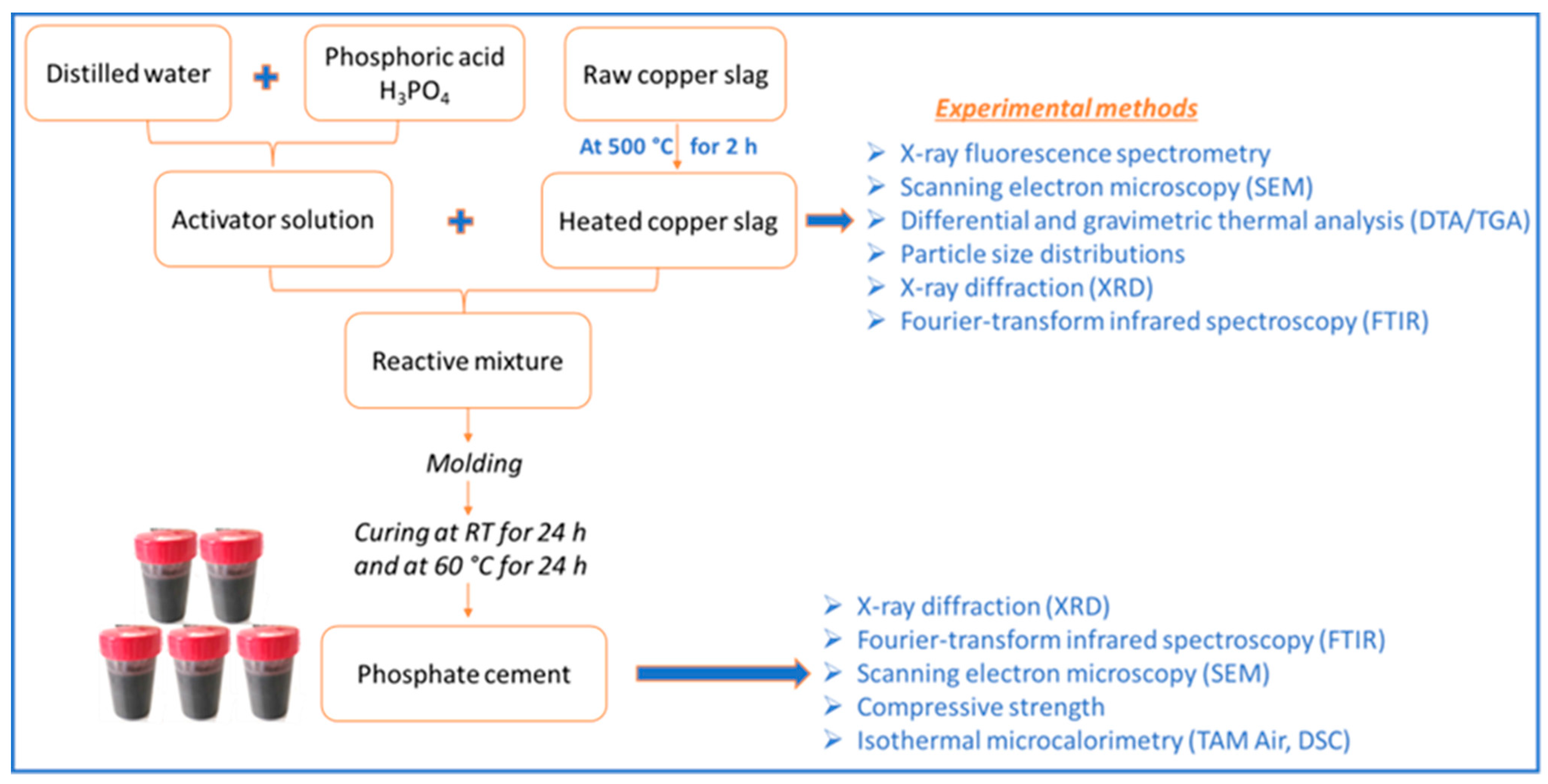 Materials 16 06249 g001