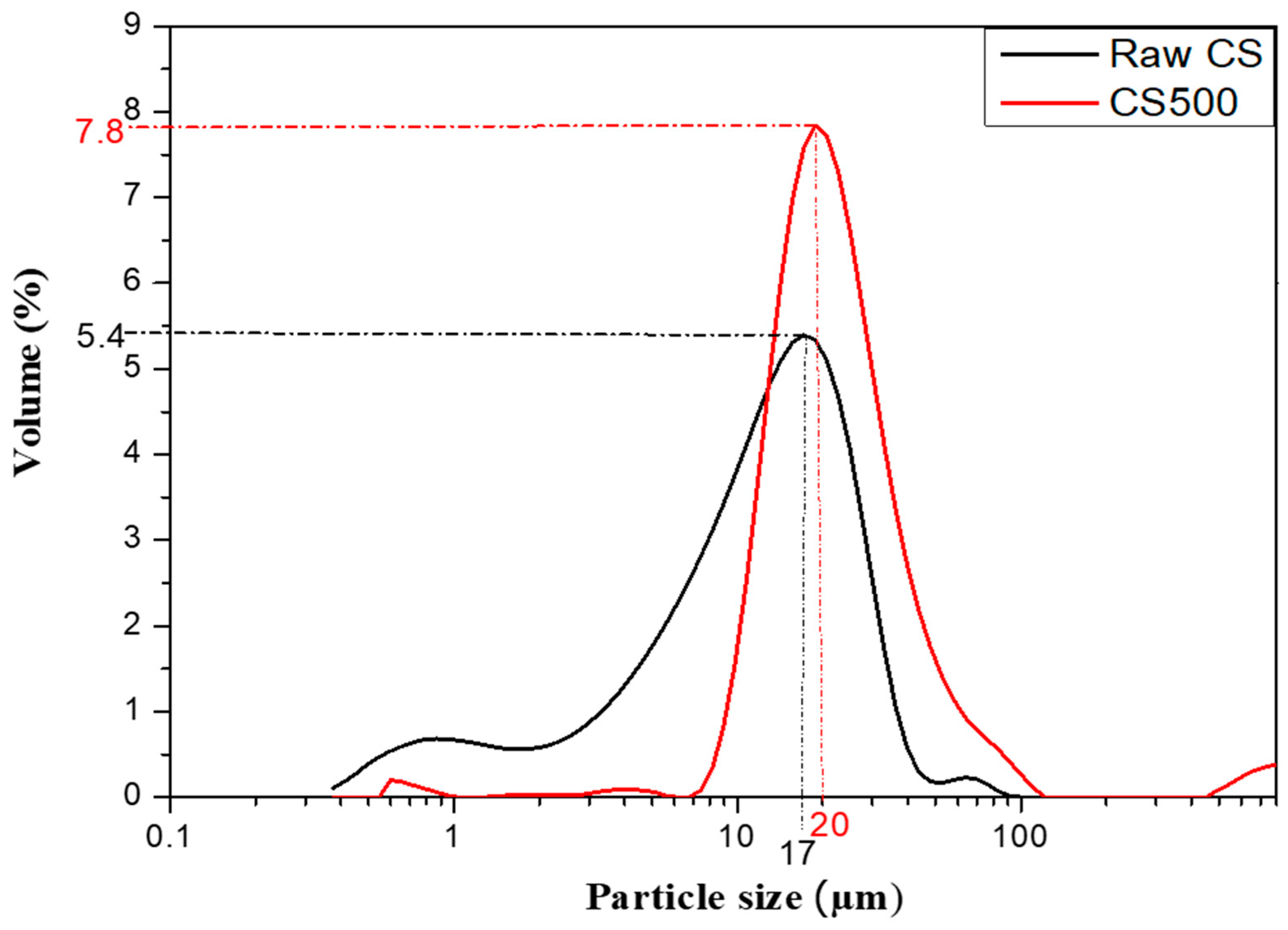 Materials 16 06249 g002