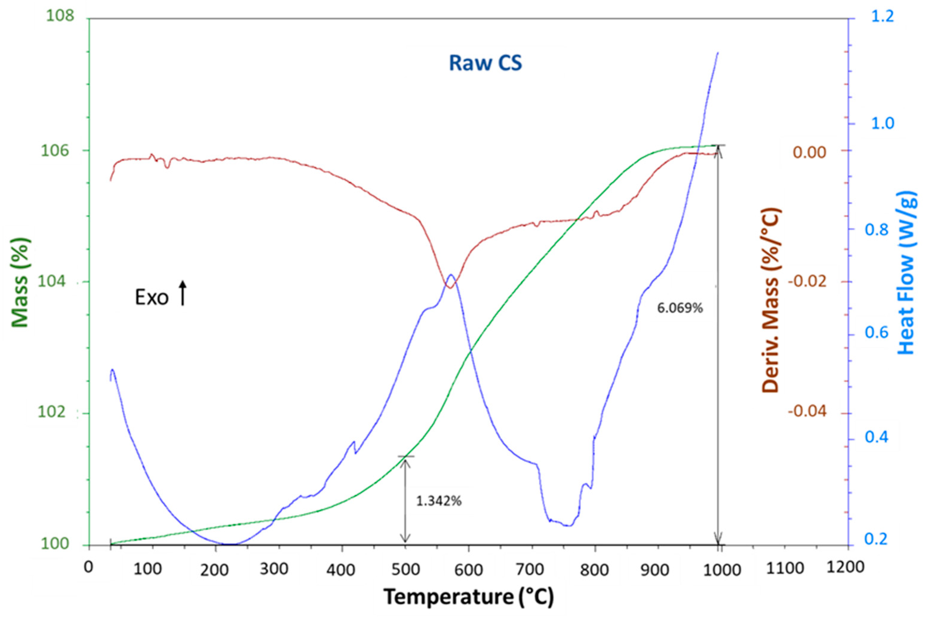 Materials 16 06249 g003