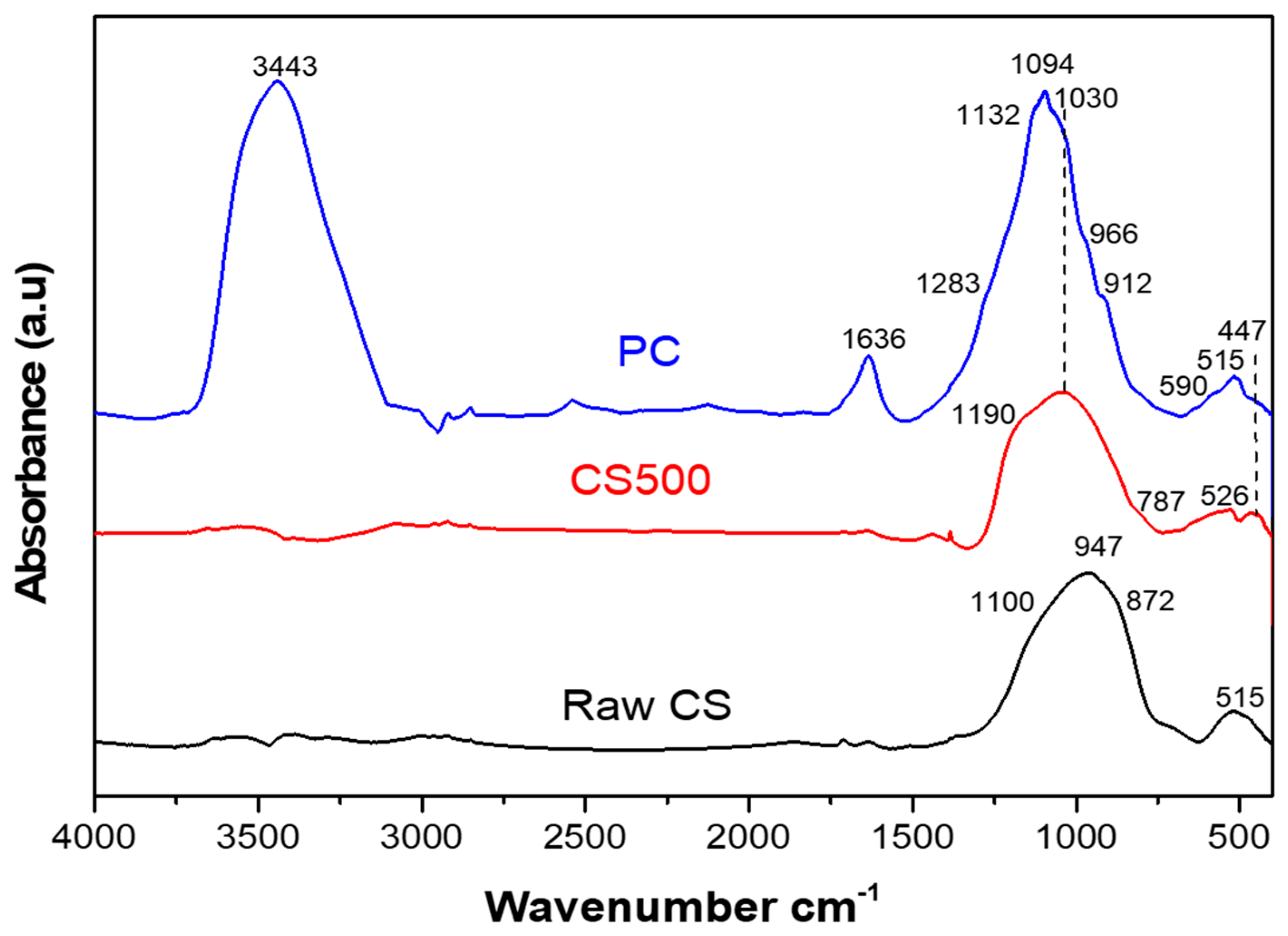 Materials 16 06249 g005