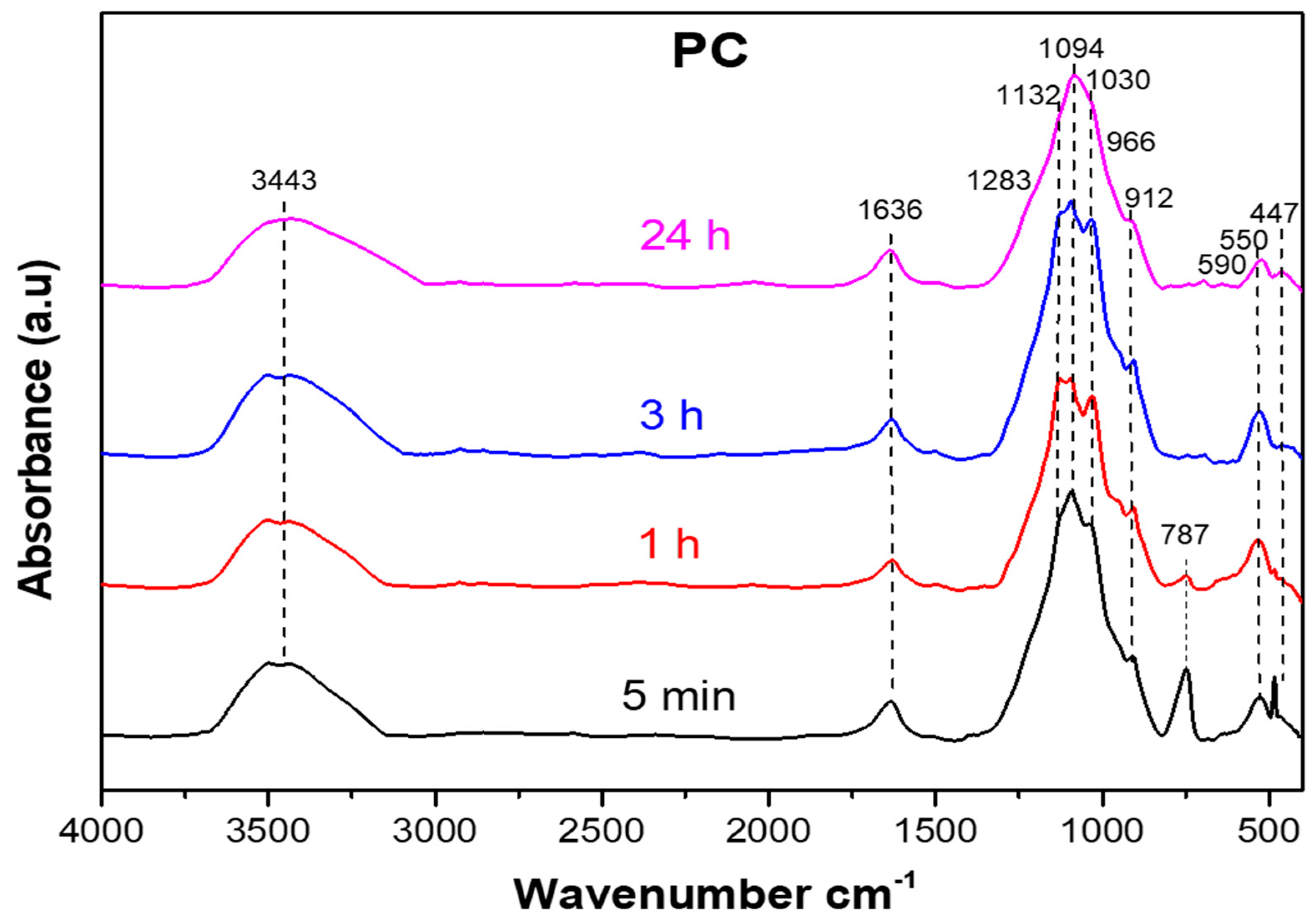 Materials 16 06249 g006