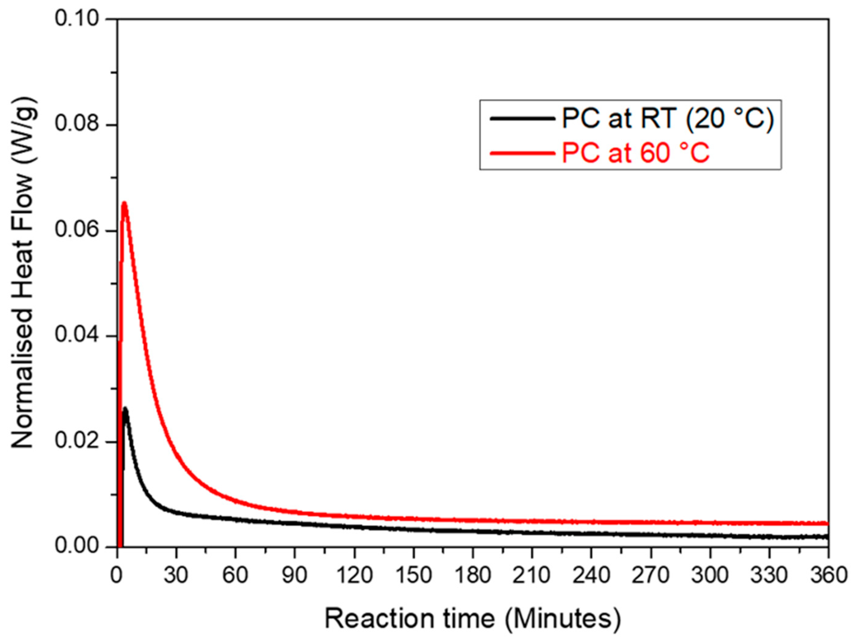 Materials 16 06249 g008