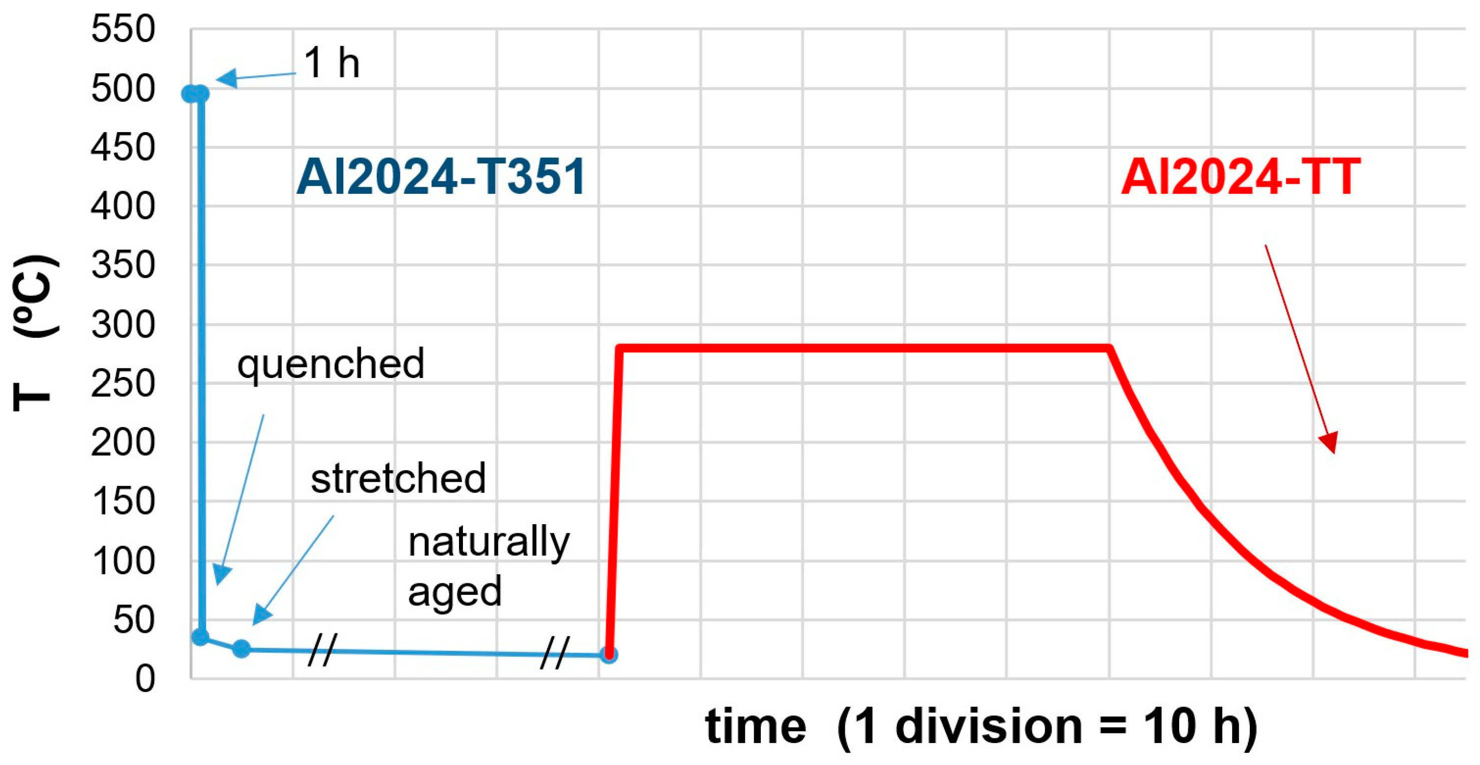 Materials 16 06251 g001