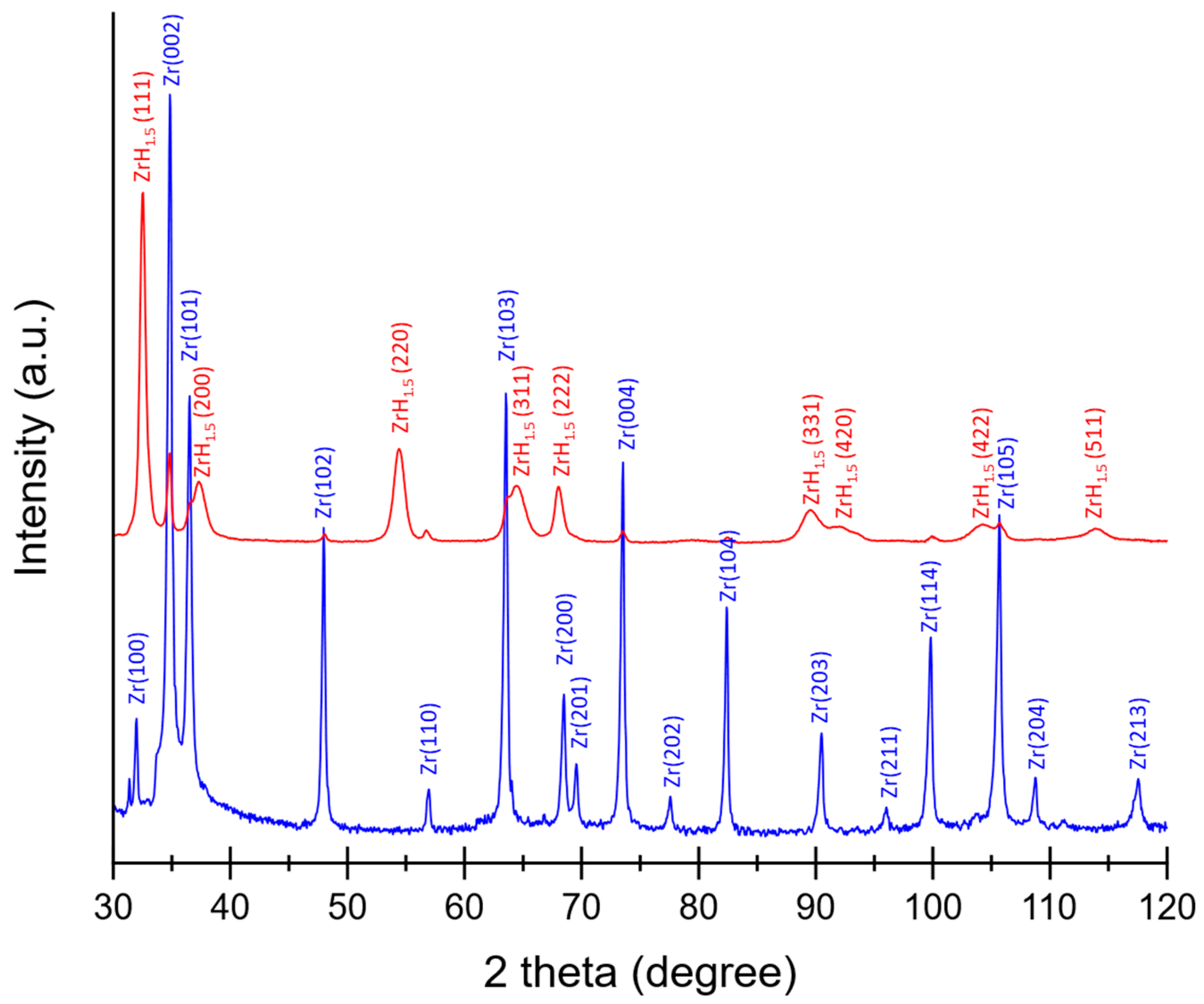 Materials 16 06255 g005