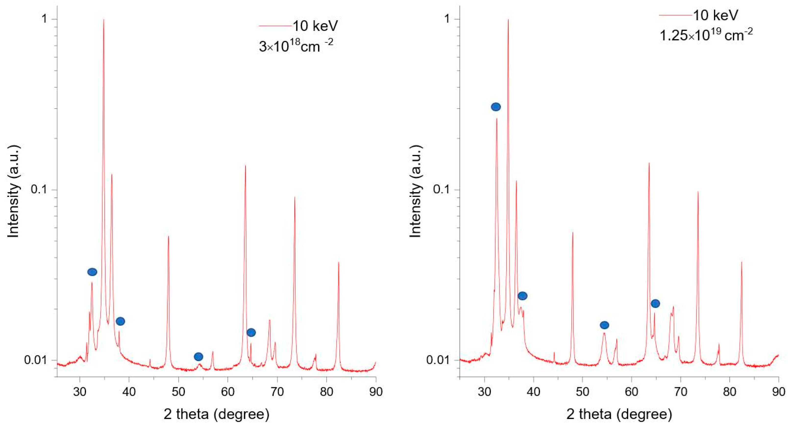 Materials 16 06255 g006