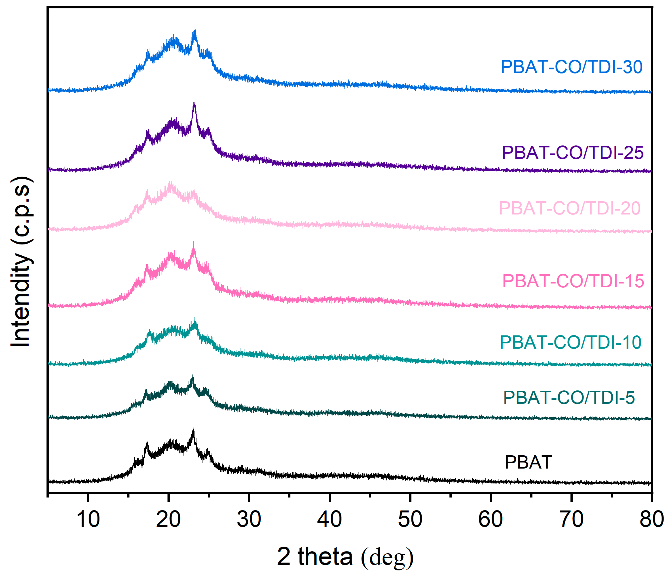 Materials 16 06256 g005