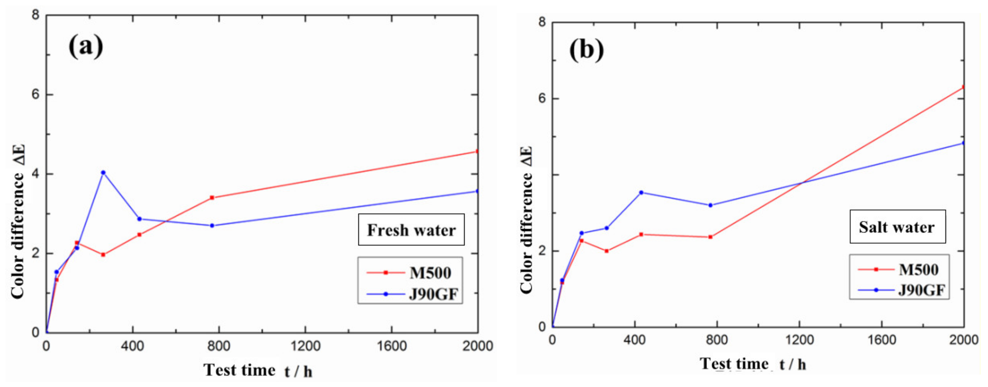 Materials 16 06257 g006