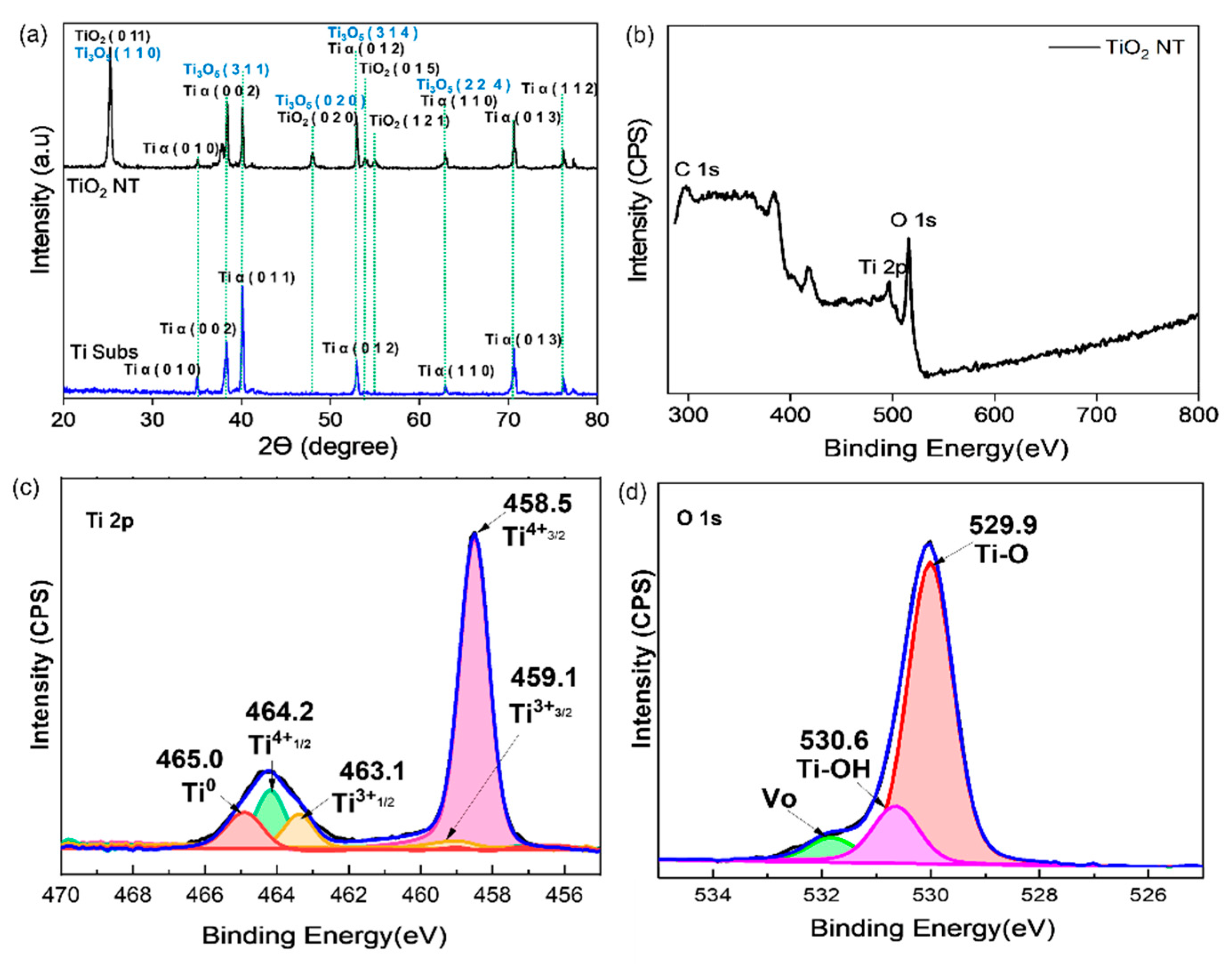 Materials 16 06261 g002